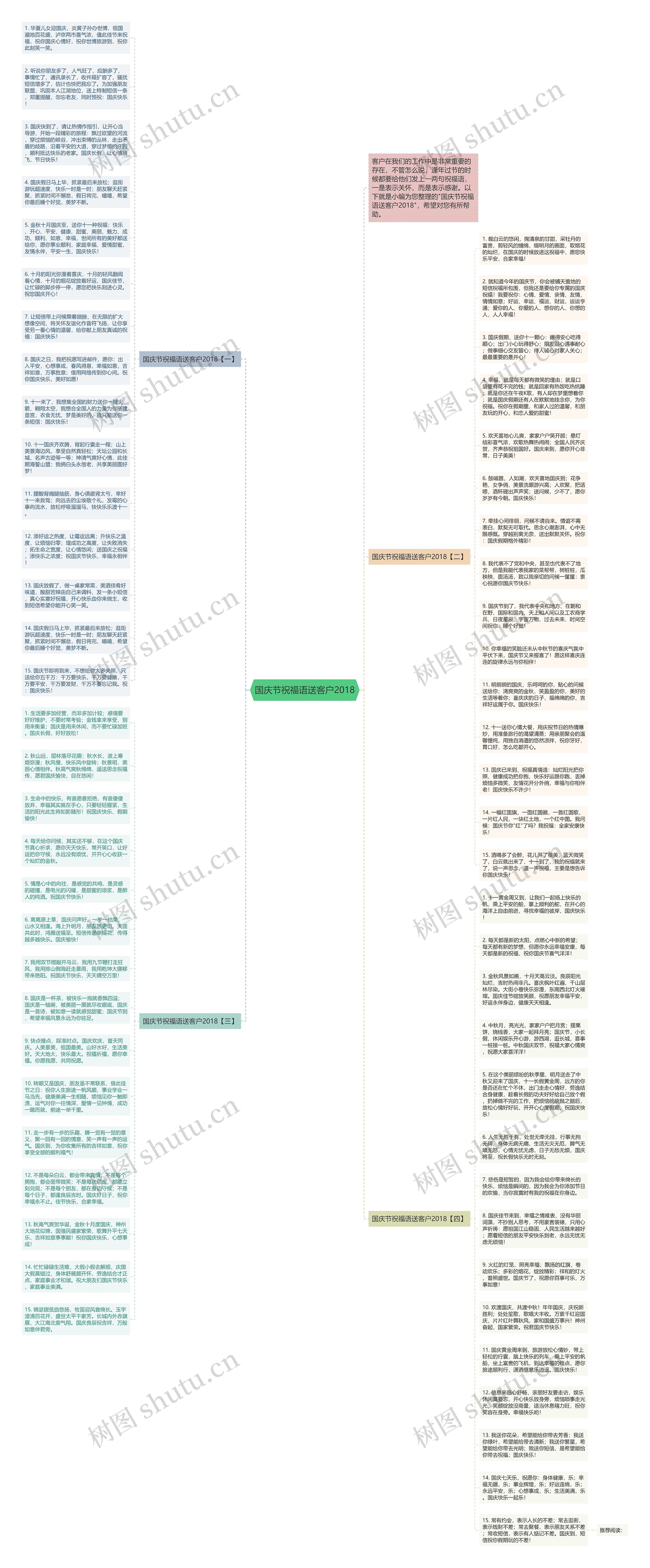国庆节祝福语送客户2018思维导图高清图 国庆节祝福语送客户2018思维导图