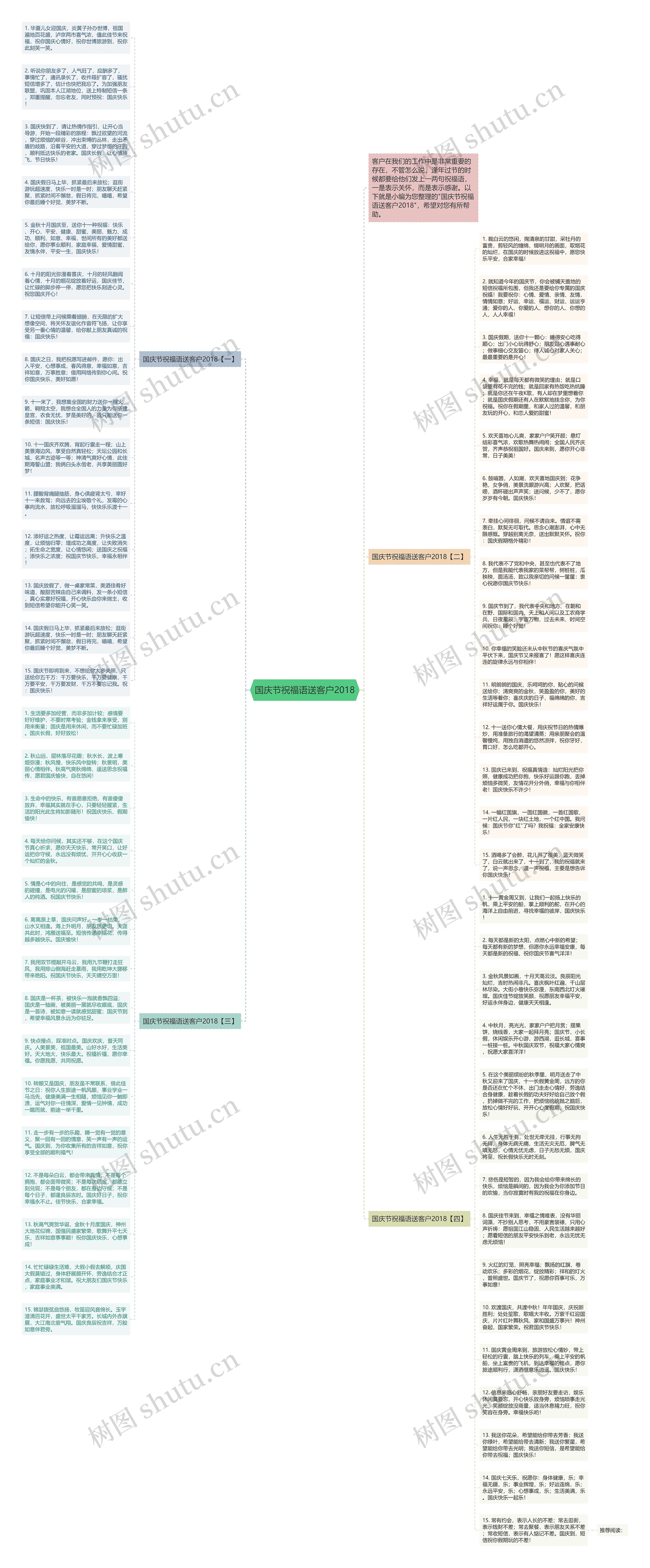 国庆节祝福语送客户2018思维导图