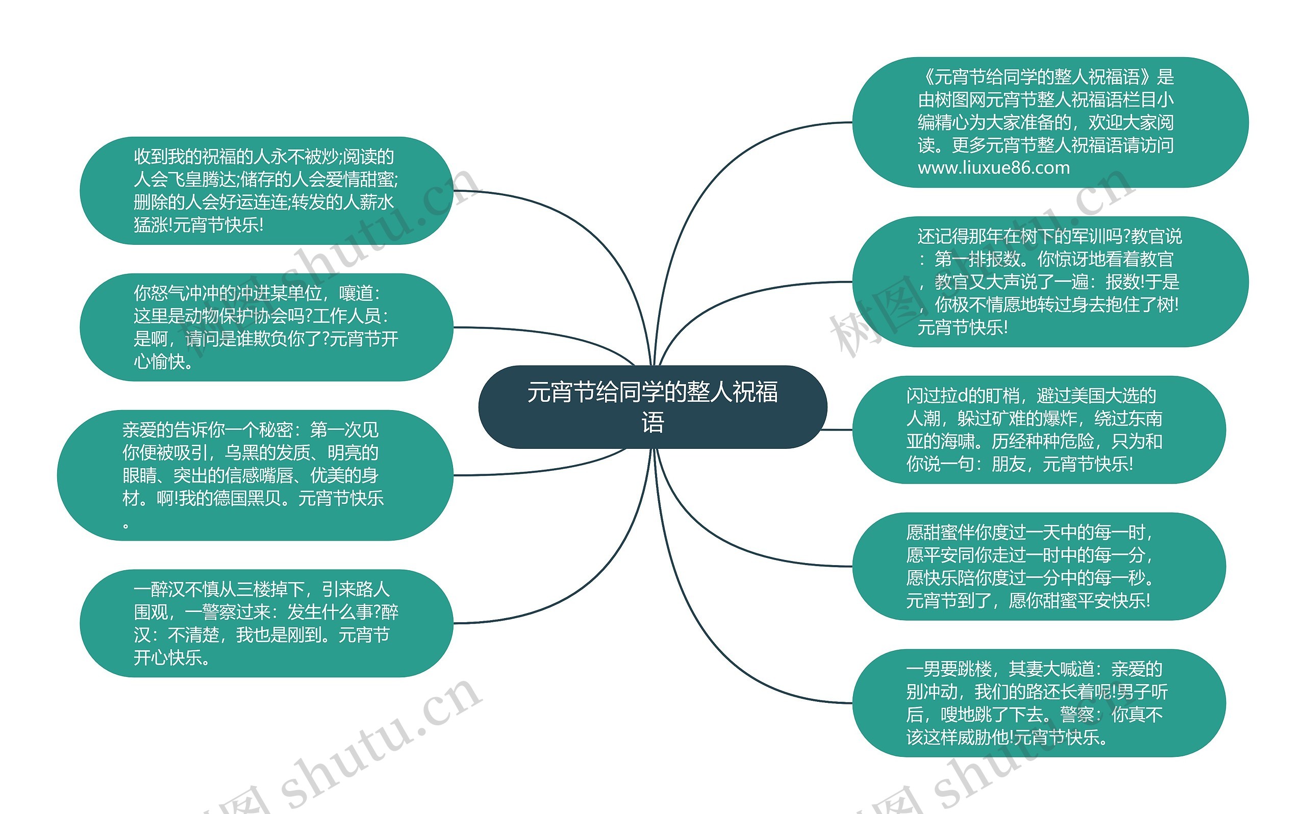 元宵节给同学的整人祝福语思维导图