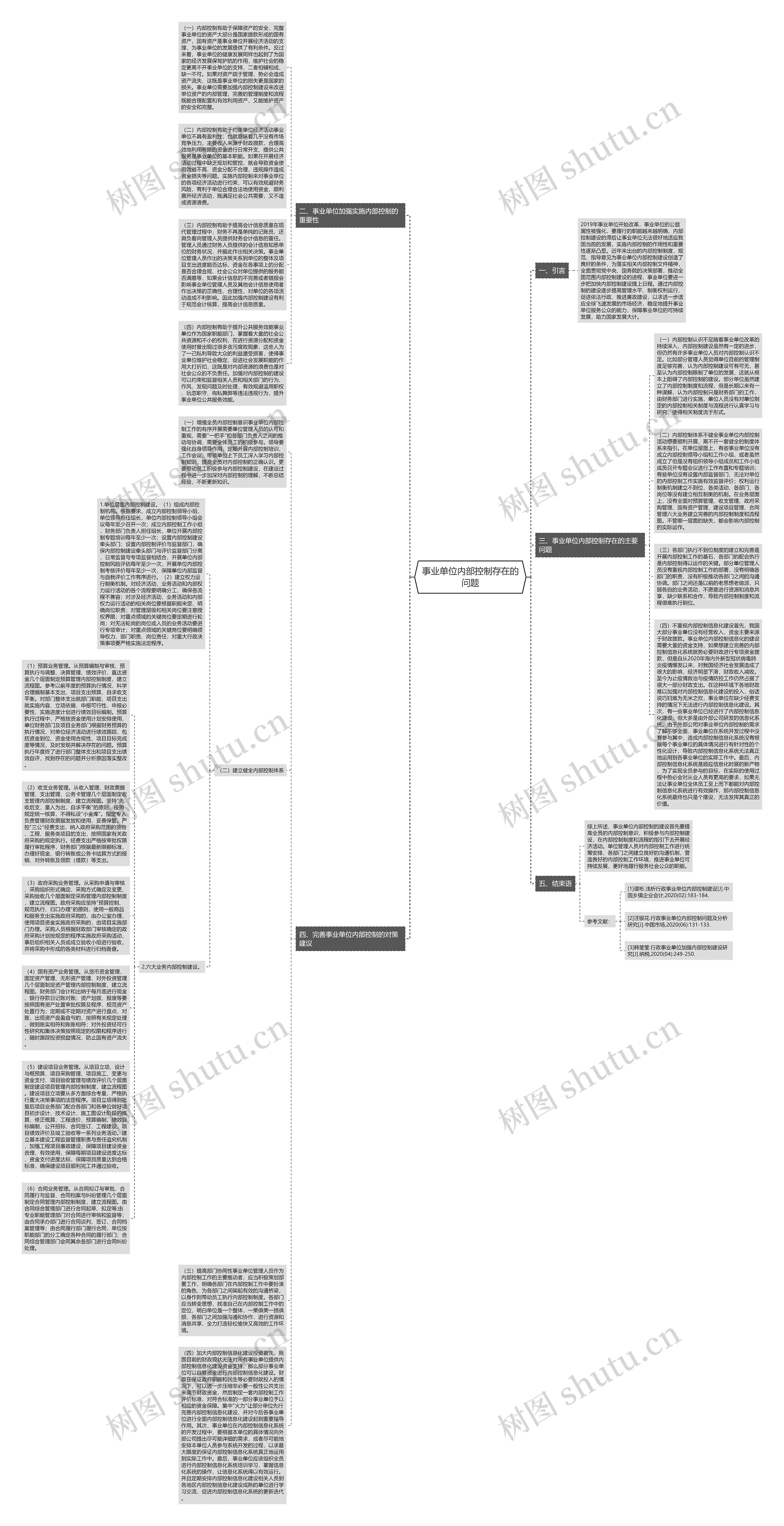 事业单位内部控制存在的问题思维导图