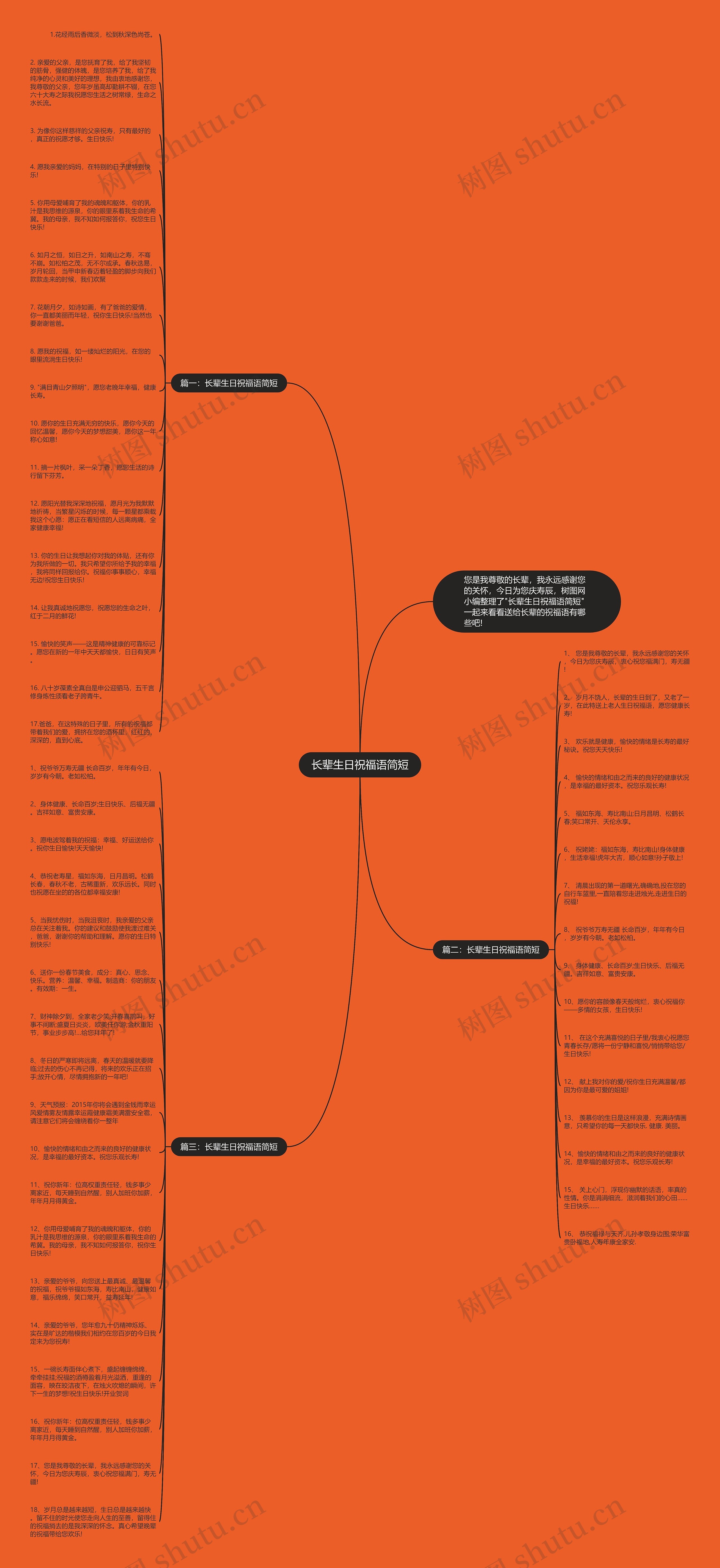 长辈生日祝福语简短思维导图