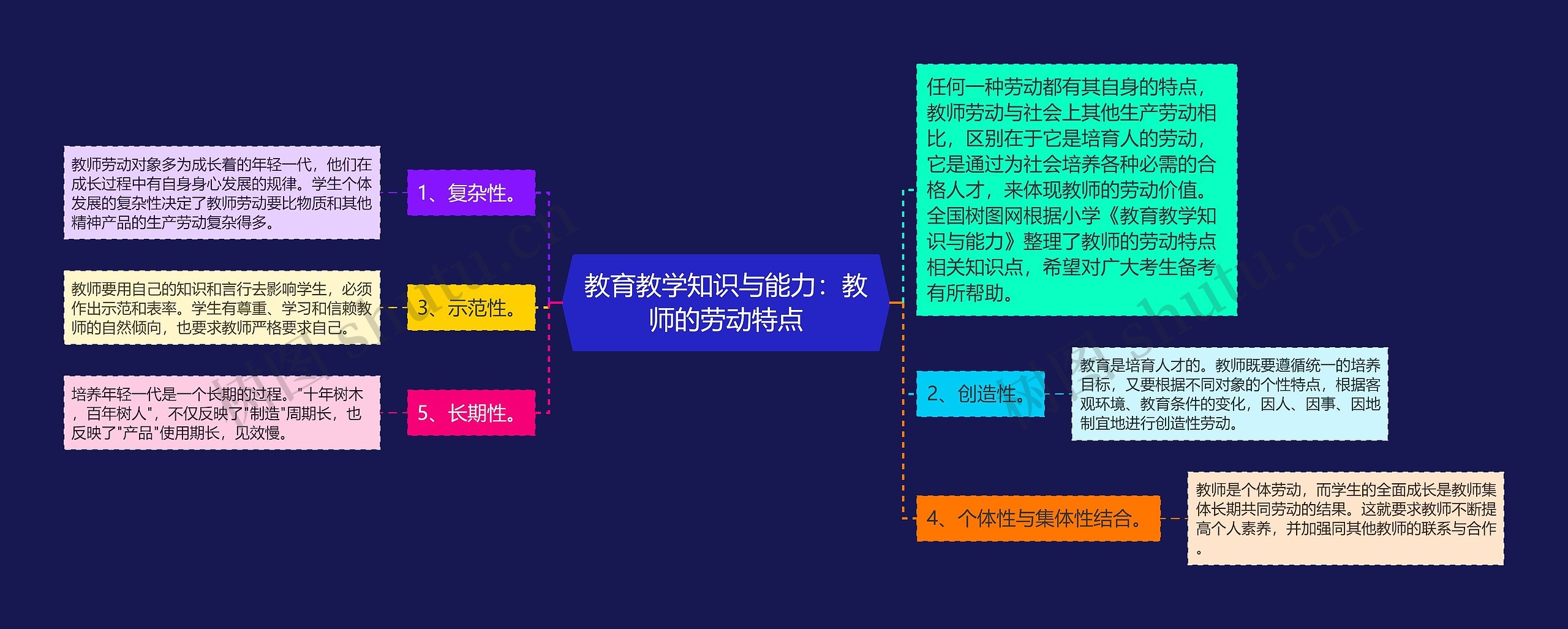 教育教学知识与能力：教师的劳动特点思维导图