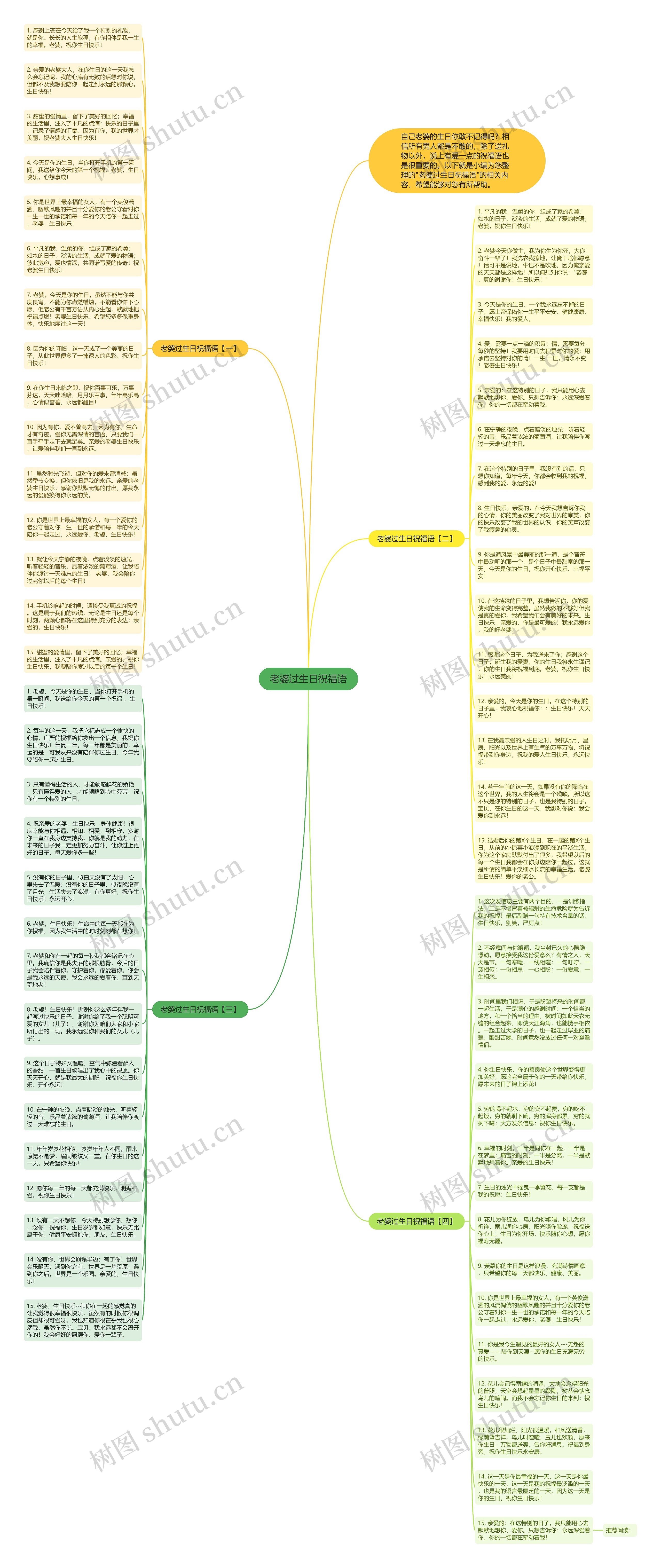 老婆过生日祝福语思维导图
