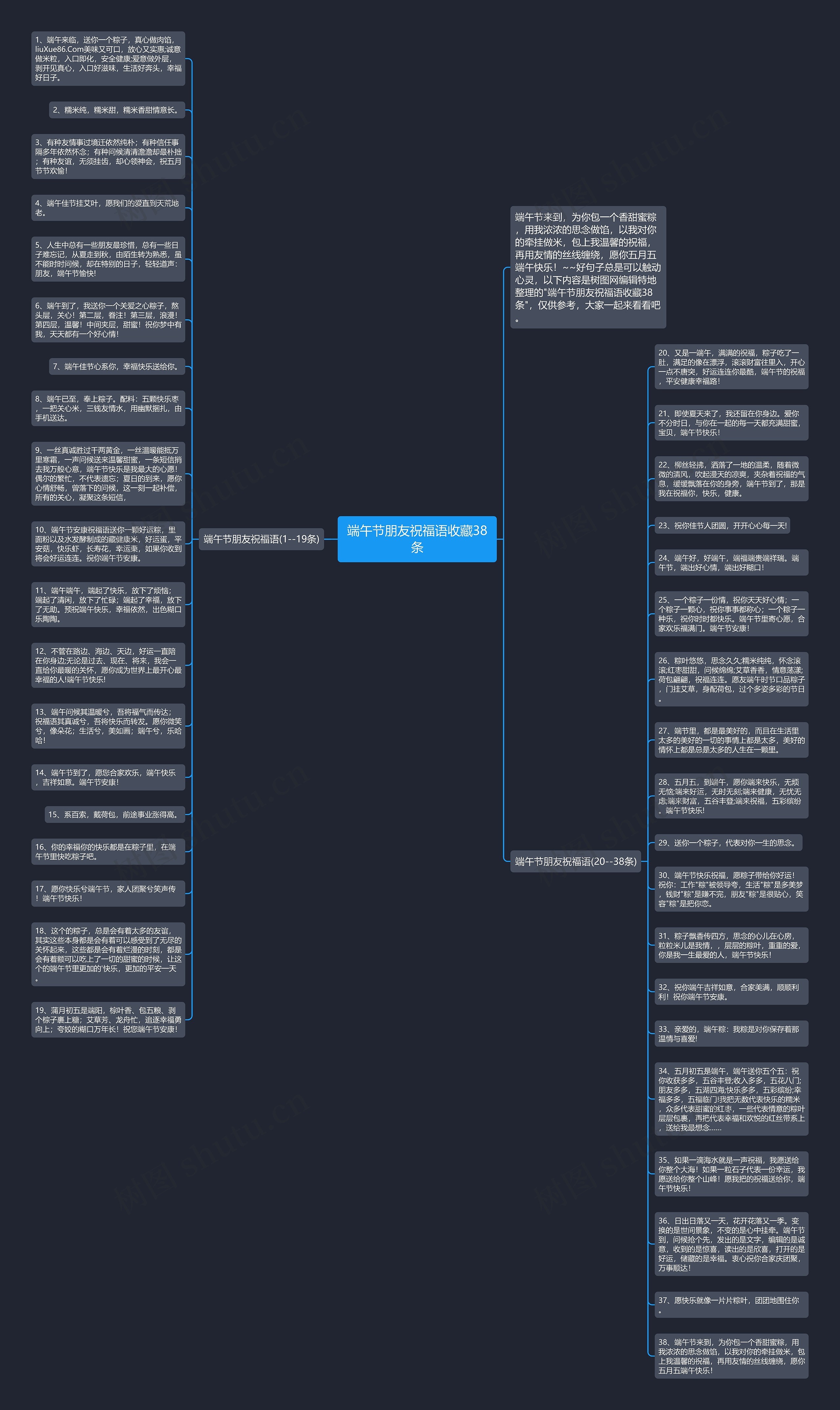 端午节朋友祝福语收藏38条思维导图