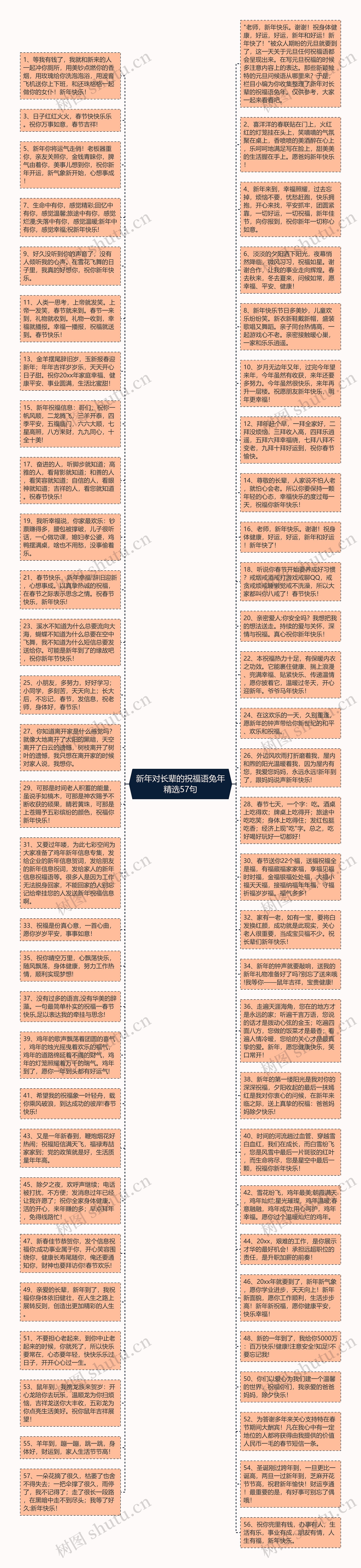 新年对长辈的祝福语兔年精选57句思维导图