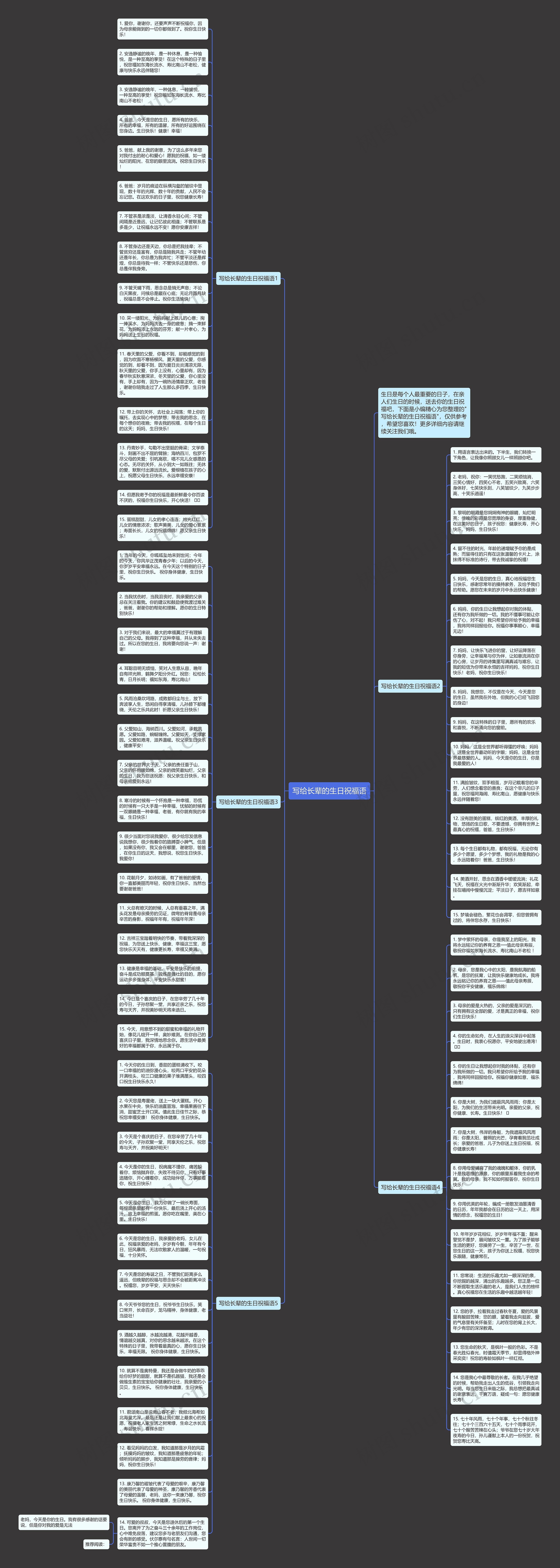 写给长辈的生日祝福语思维导图