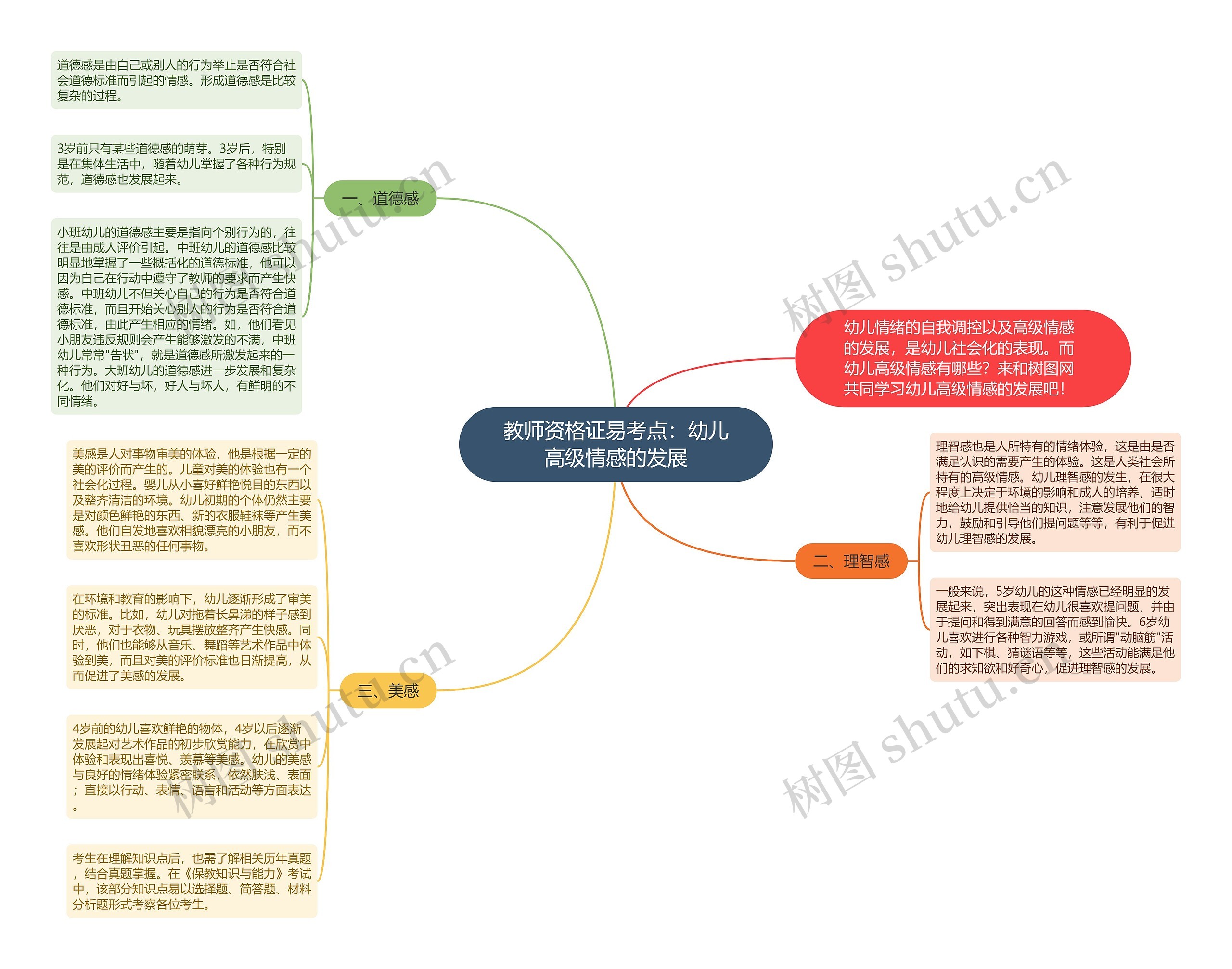 教师资格证易考点：幼儿高级情感的发展思维导图