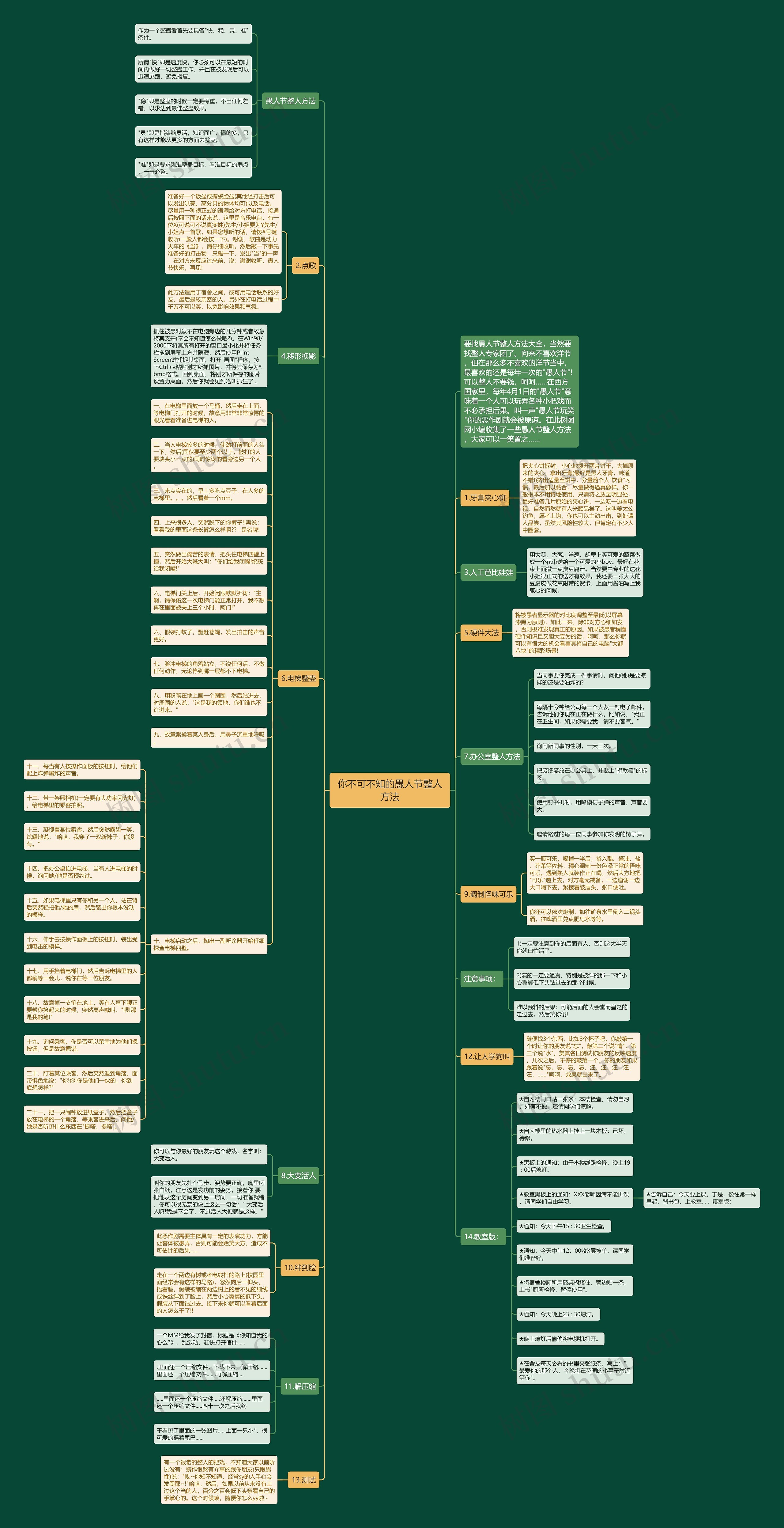 你不可不知的愚人节整人方法思维导图