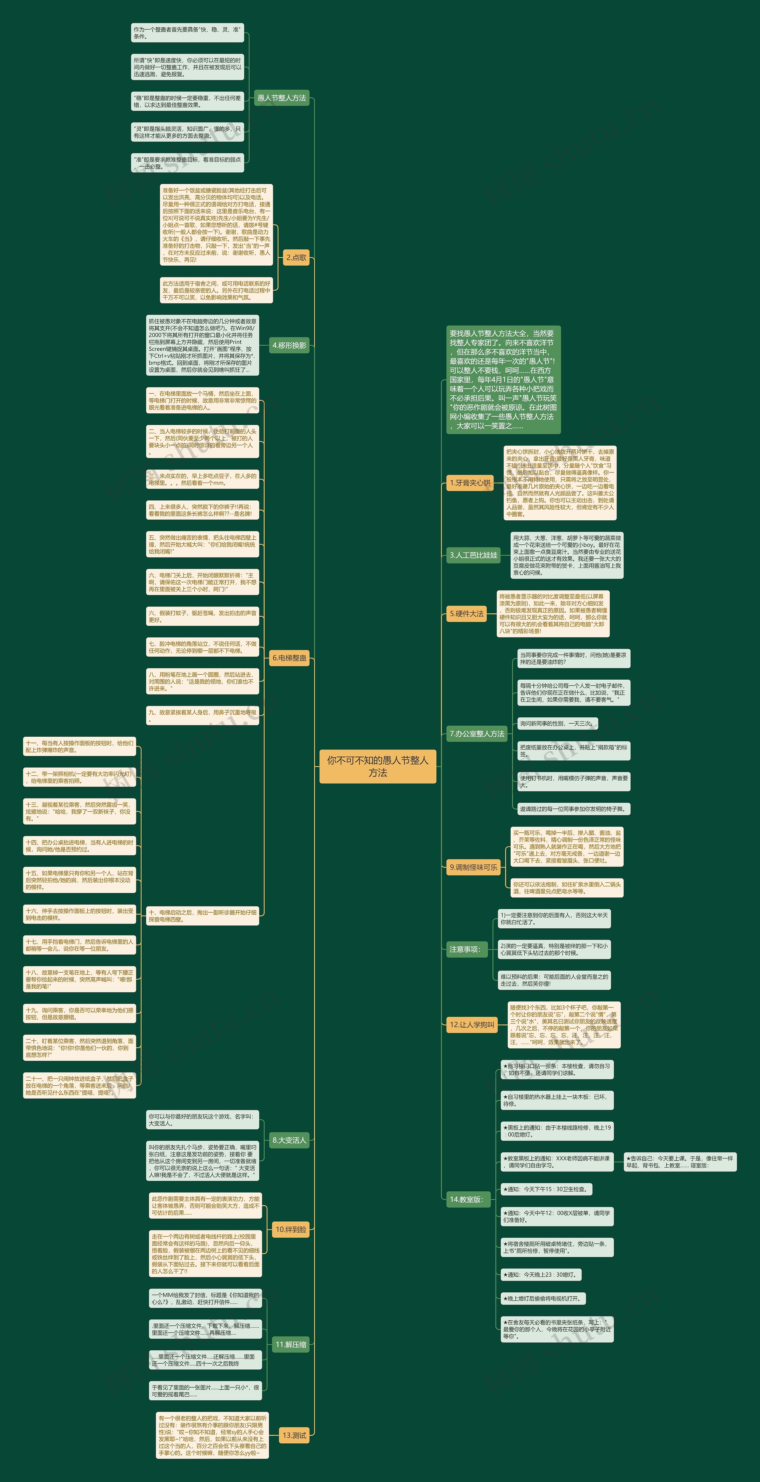 你不可不知的愚人节整人方法思维导图高清图 你不可不知的愚人节整人方法思维导图