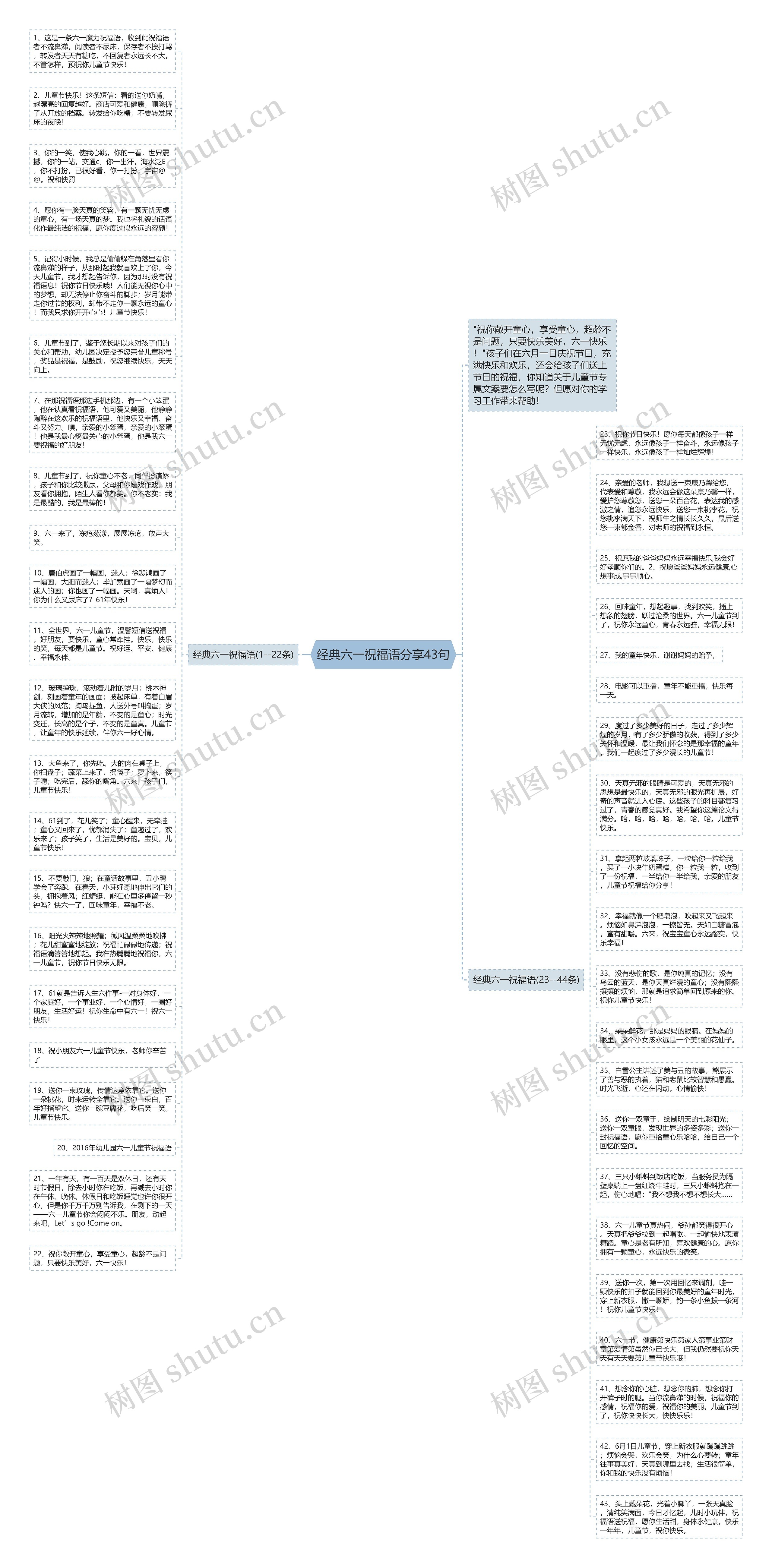 经典六一祝福语分享43句思维导图