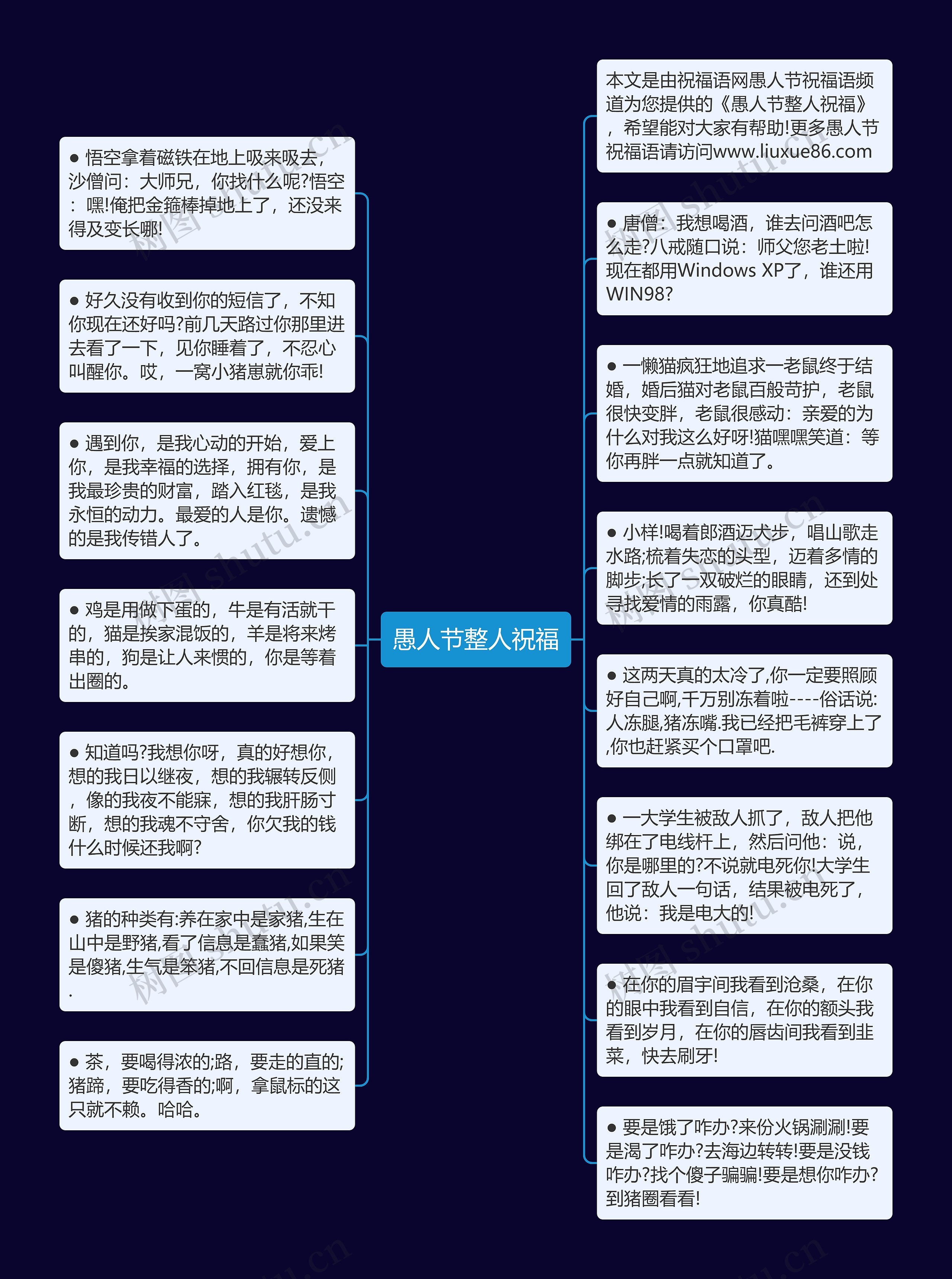 愚人节整人祝福思维导图