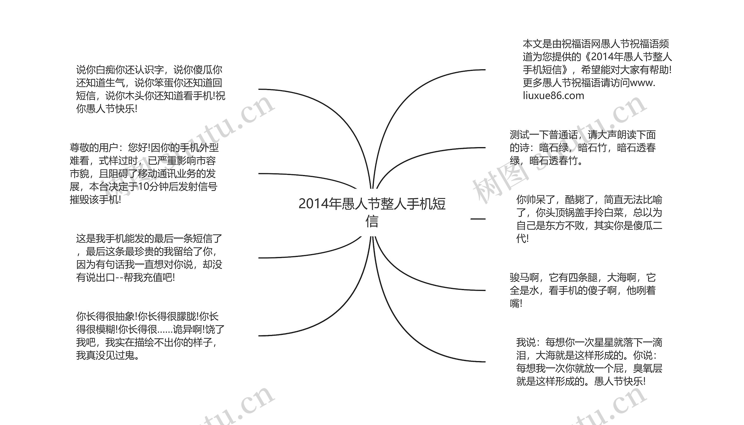 2014年愚人节整人手机短信思维导图