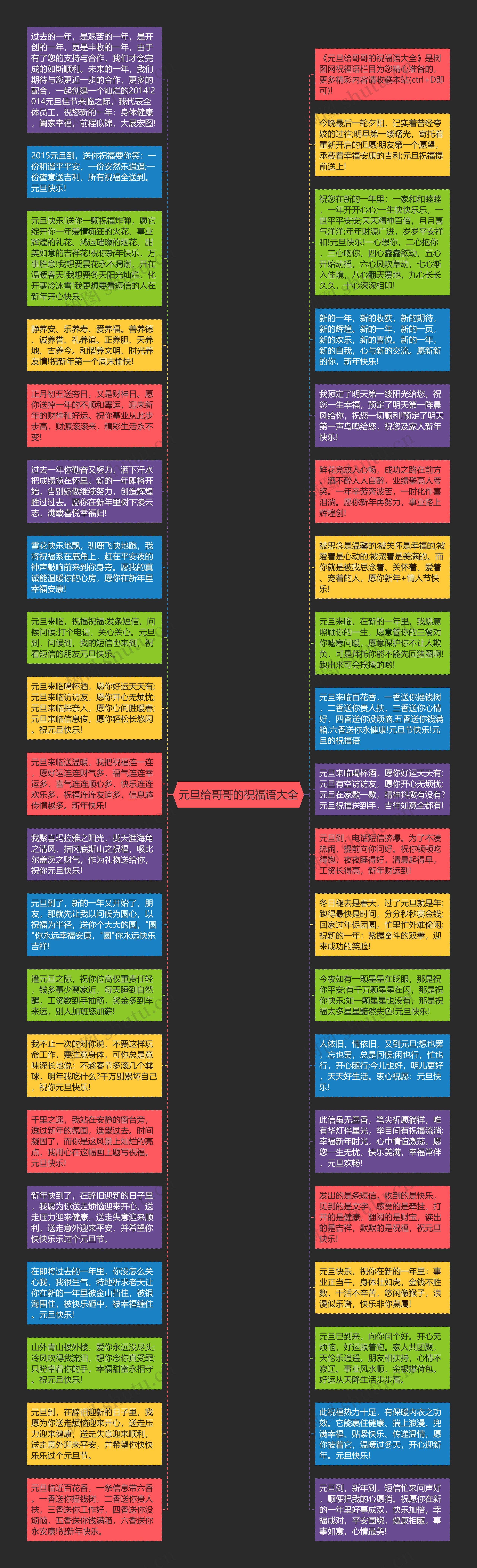 元旦给哥哥的祝福语大全思维导图