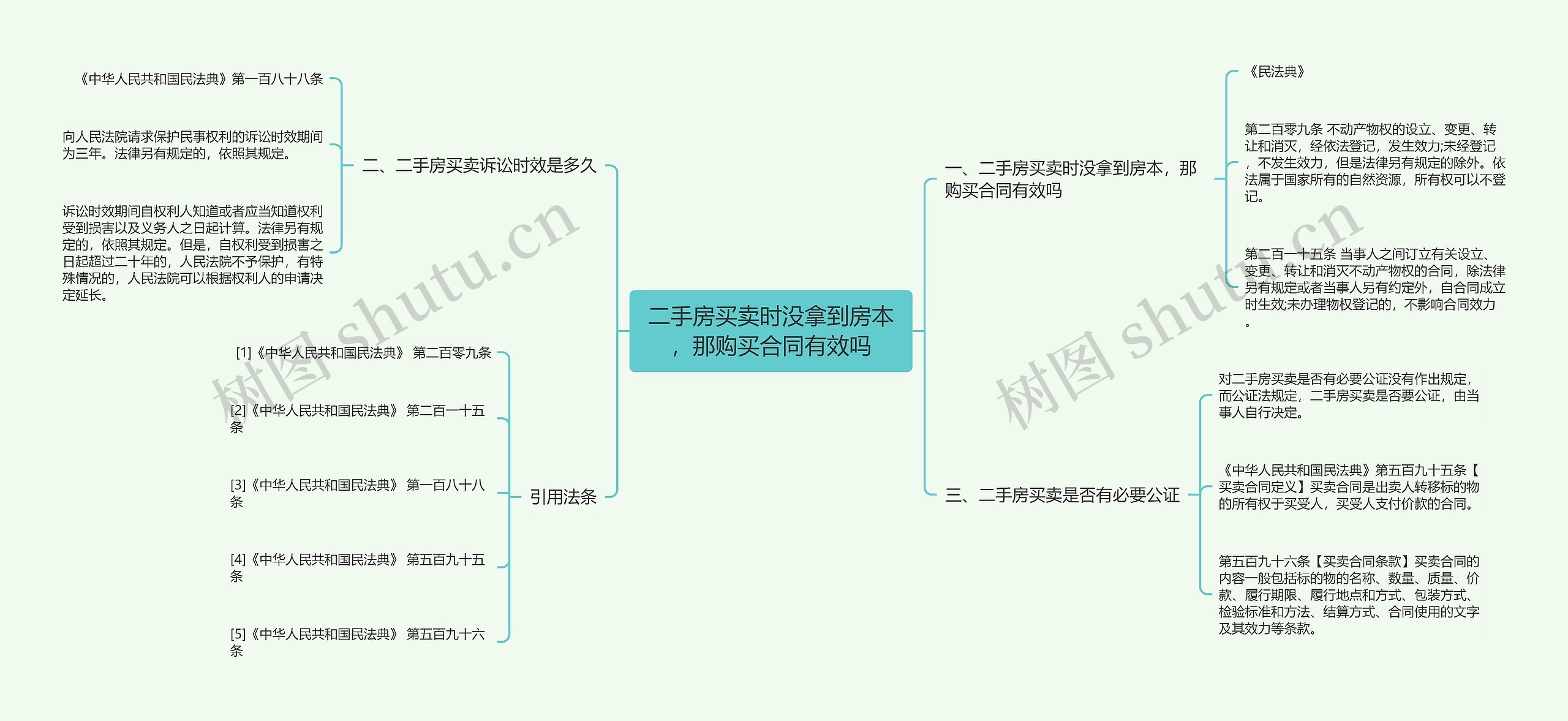 二手房买卖时没拿到房本，那购买合同有效吗思维导图