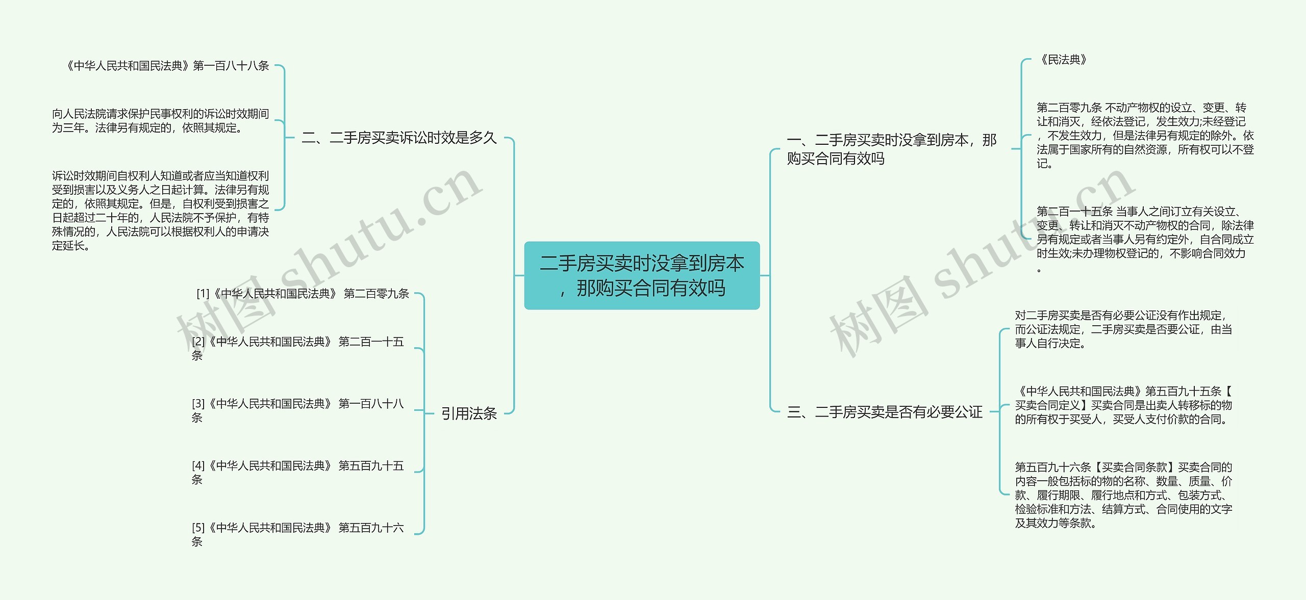 二手房买卖时没拿到房本,那购买合同有效吗 二手房买卖时没拿到房本,那购买合同有效吗