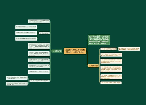 全国教师资格证考试网整理推荐：世界近现代史