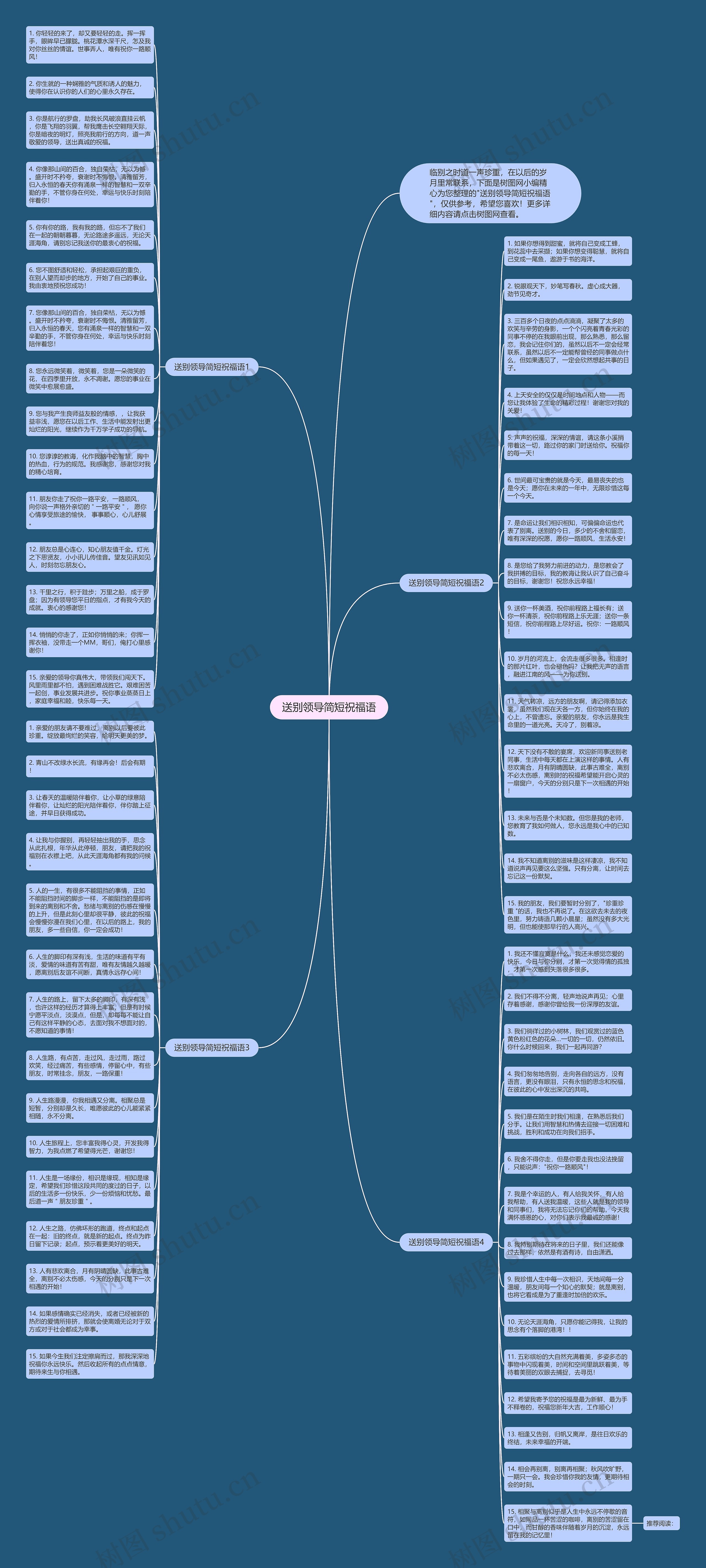 送别领导简短祝福语思维导图