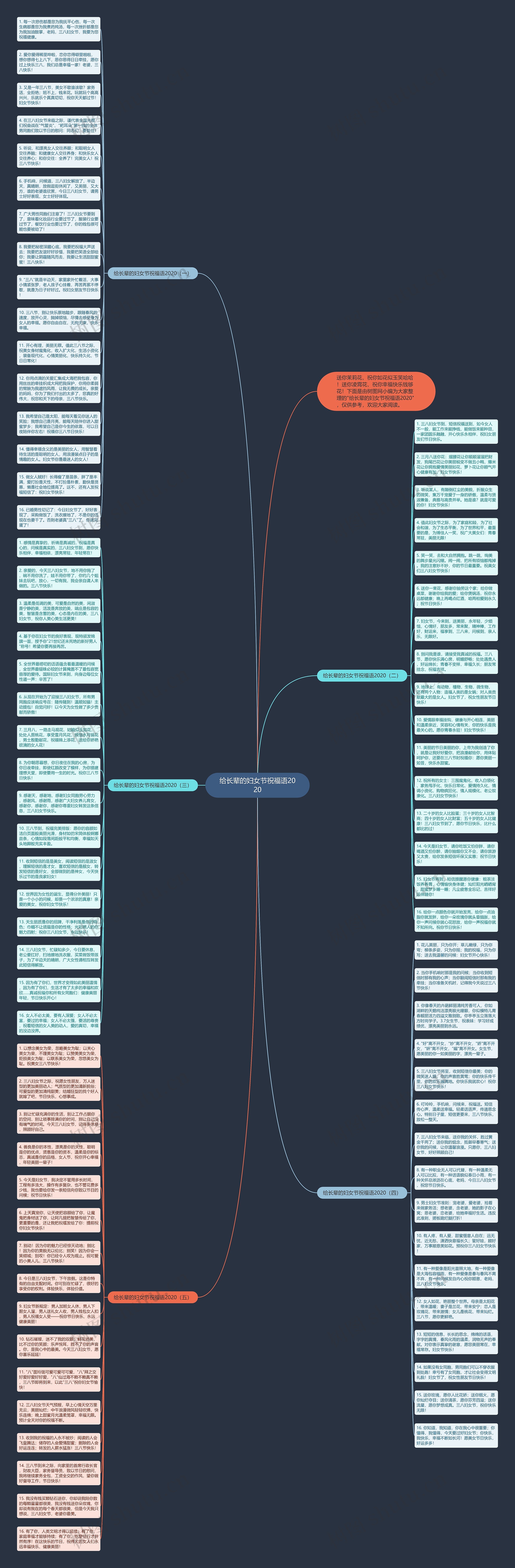 给长辈的妇女节祝福语2020思维导图