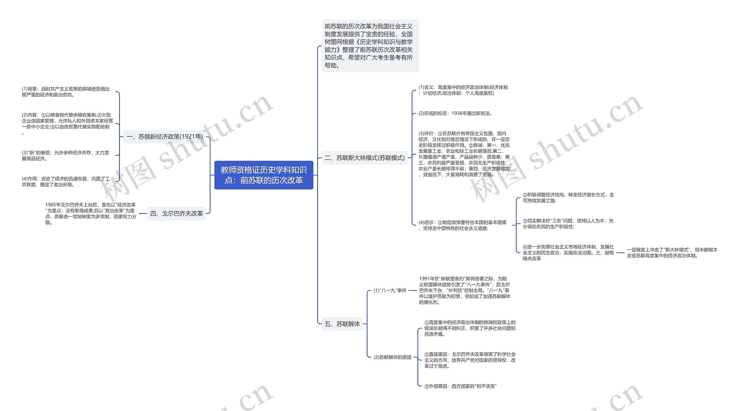 教师资格证历史学科知识点：前苏联的历次改革思维导图