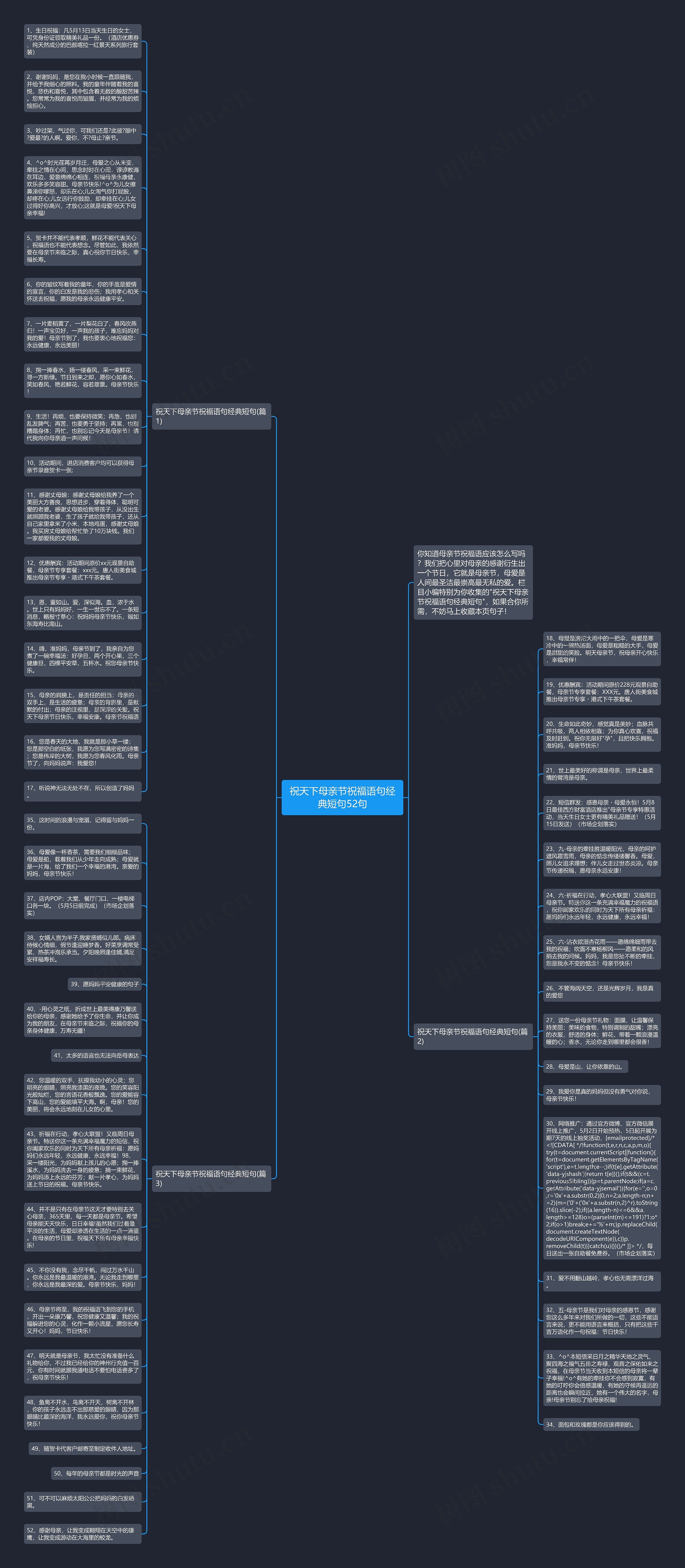 祝天下母亲节祝福语句经典短句52句思维导图