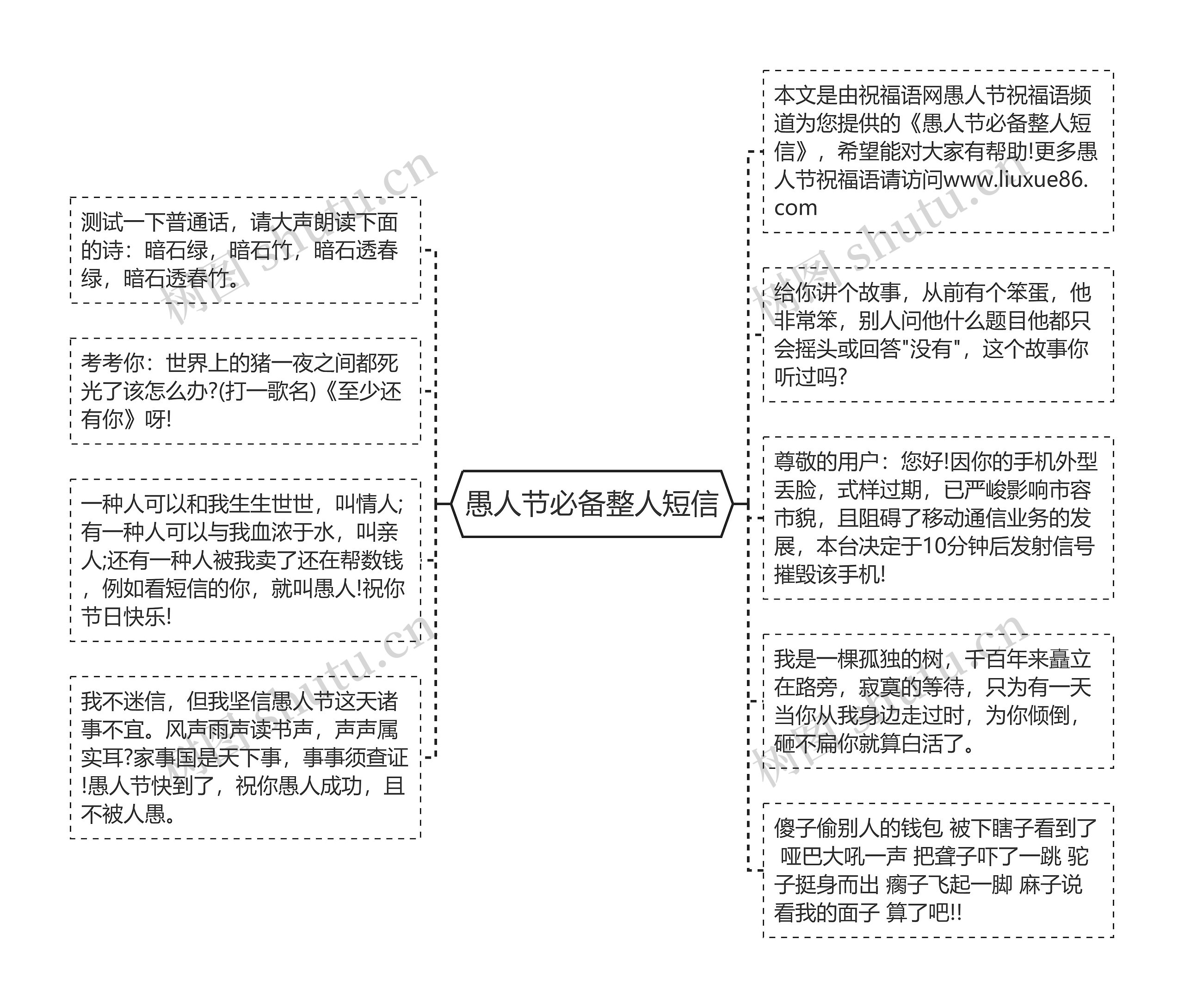 愚人节必备整人短信思维导图