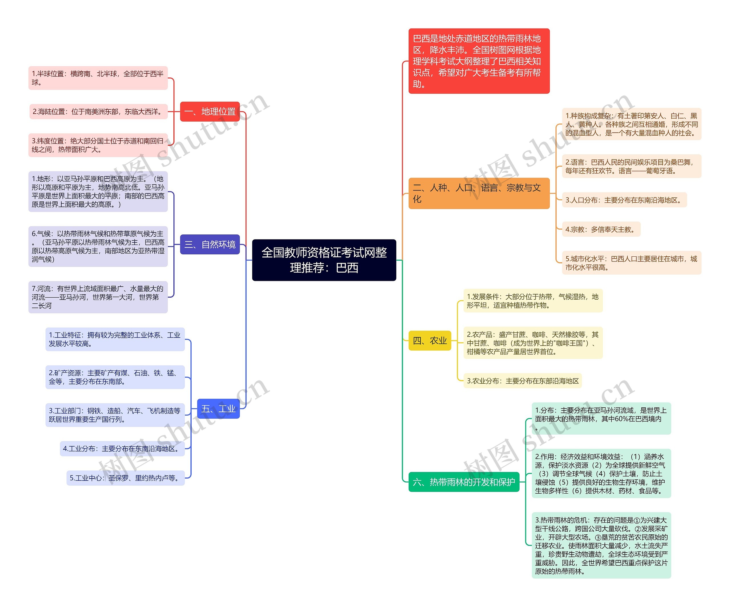 全国教师资格证考试网整理推荐：巴西思维导图