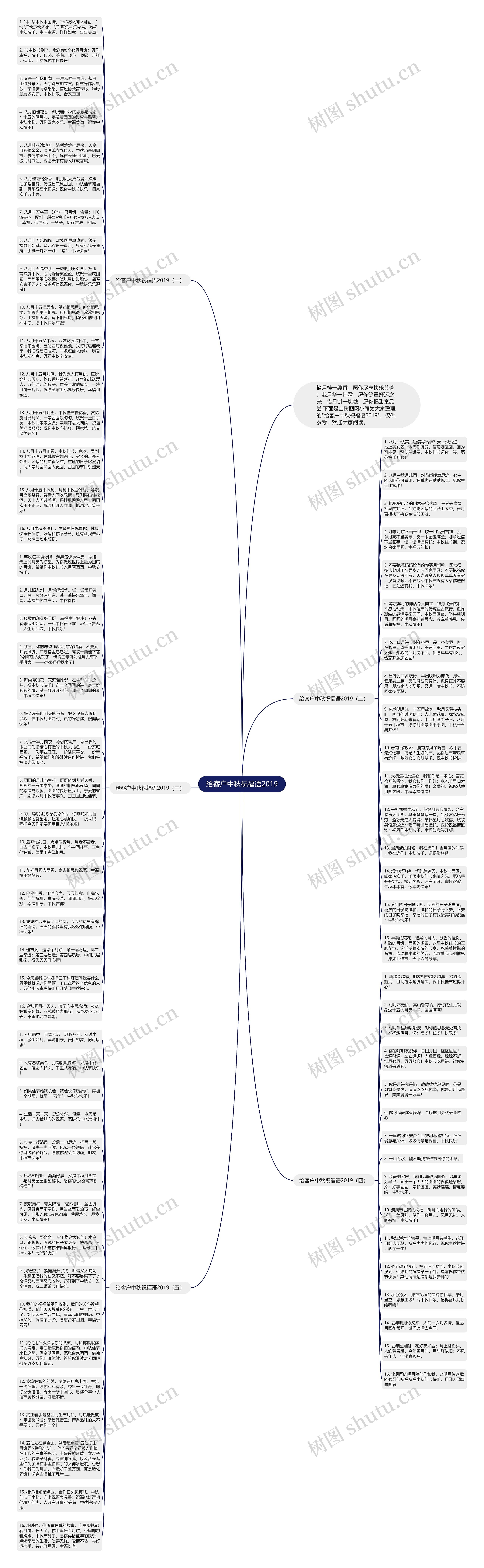 给客户中秋祝福语2019思维导图