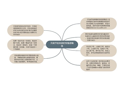 元宵节给弟弟的祝福语精选思维导图