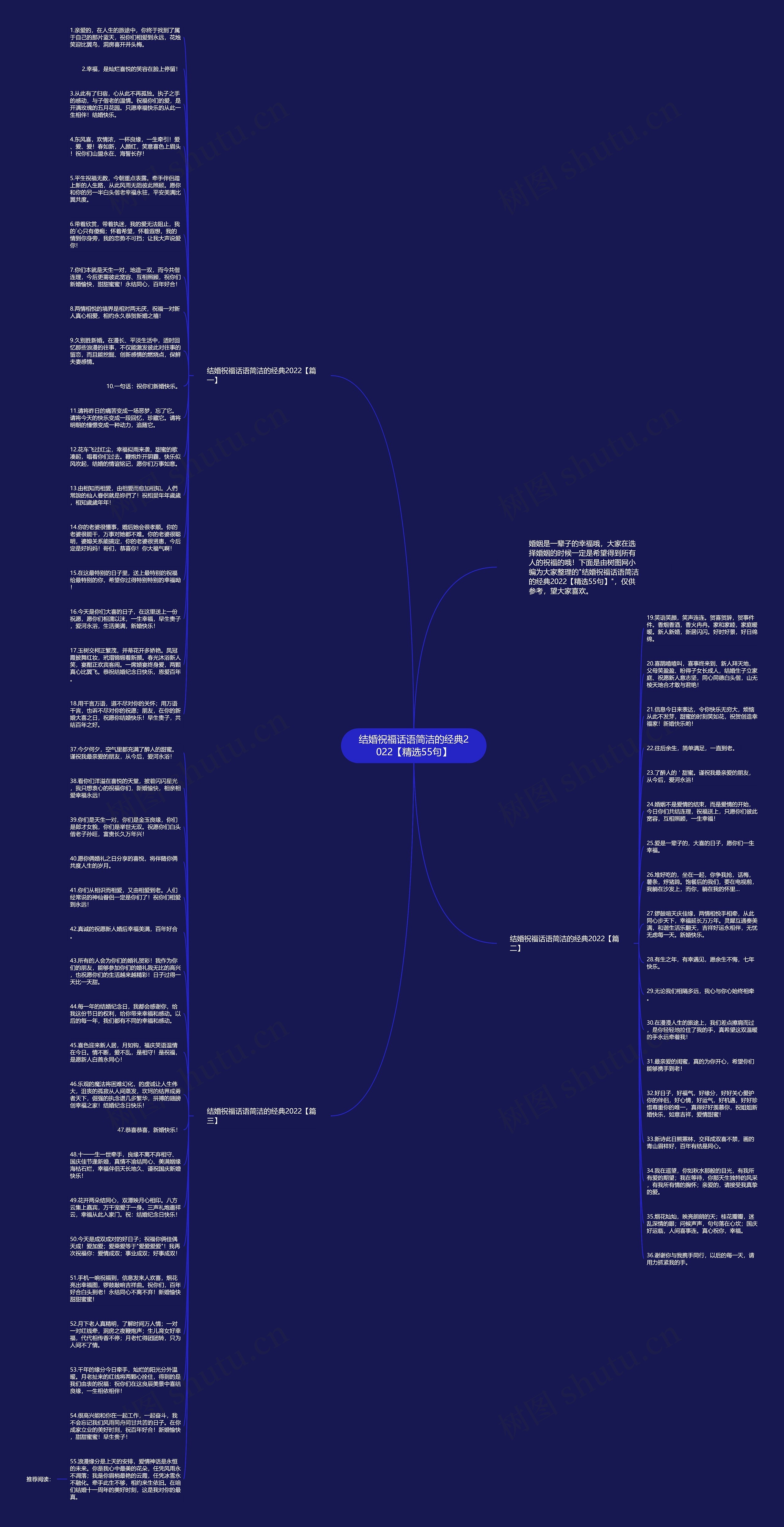 结婚祝福话语简洁的经典2022【精选55句】思维导图