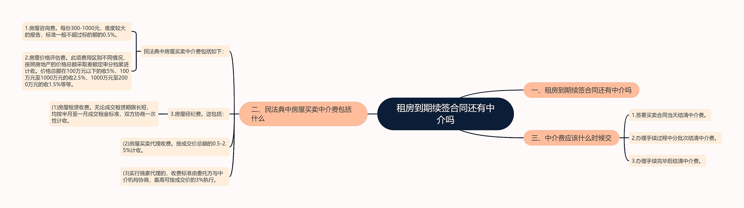 租房到期续签合同还有中介吗