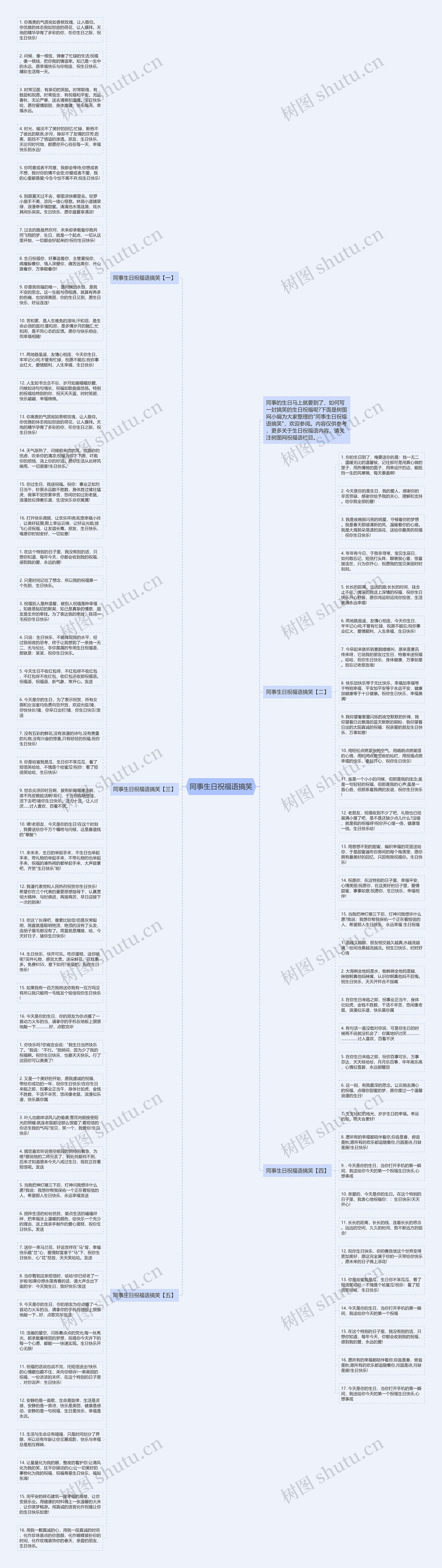同事生日祝福语搞笑思维导图