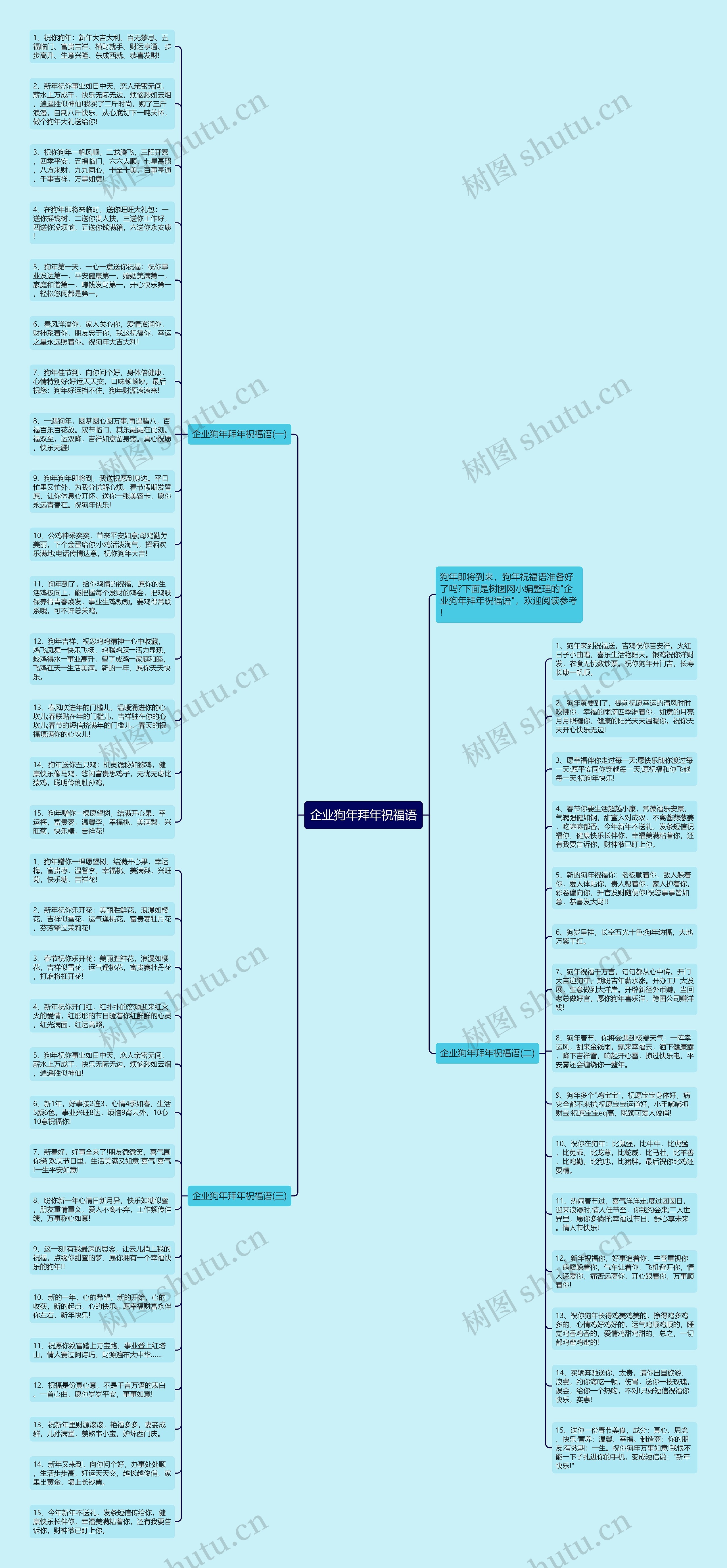 企业狗年拜年祝福语思维导图