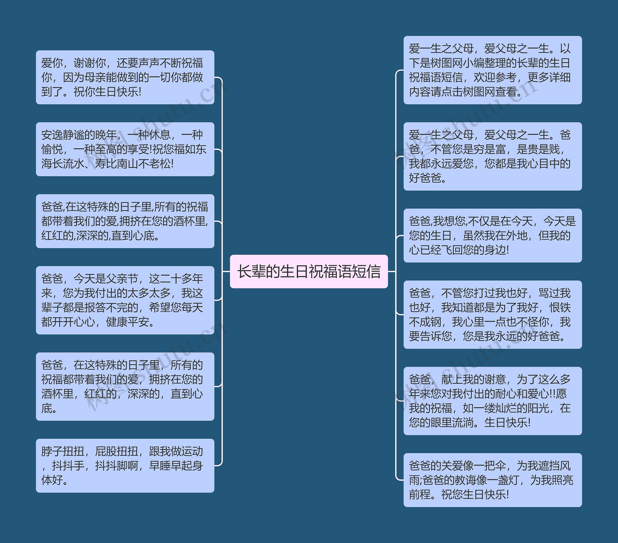 长辈的生日祝福语短信思维导图