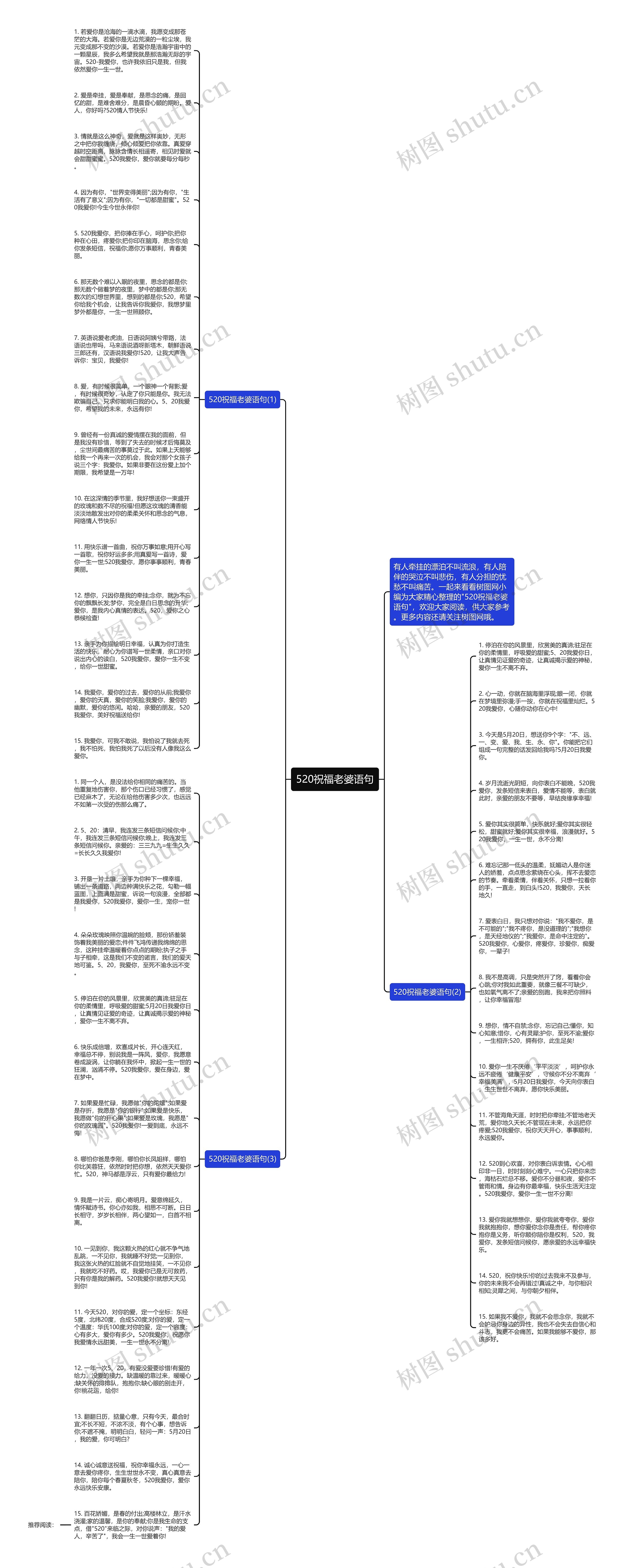 520祝福老婆语句思维导图
