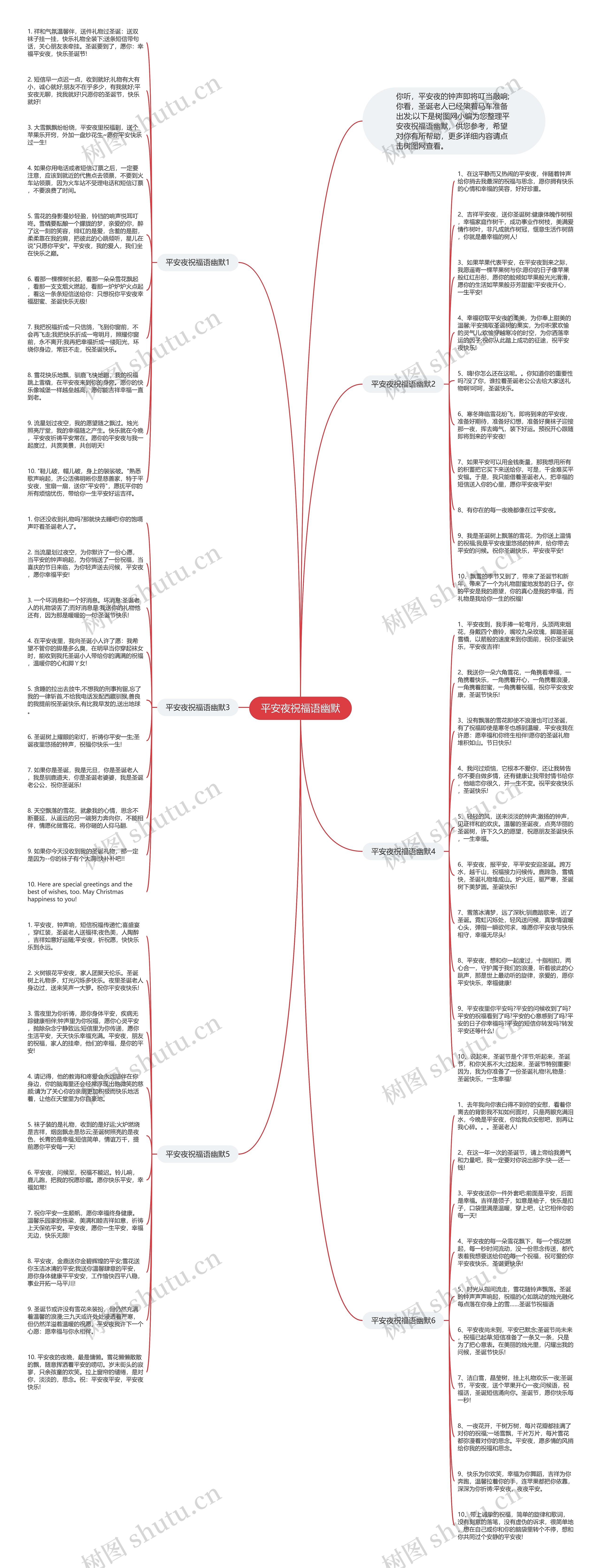 平安夜祝福语幽默思维导图