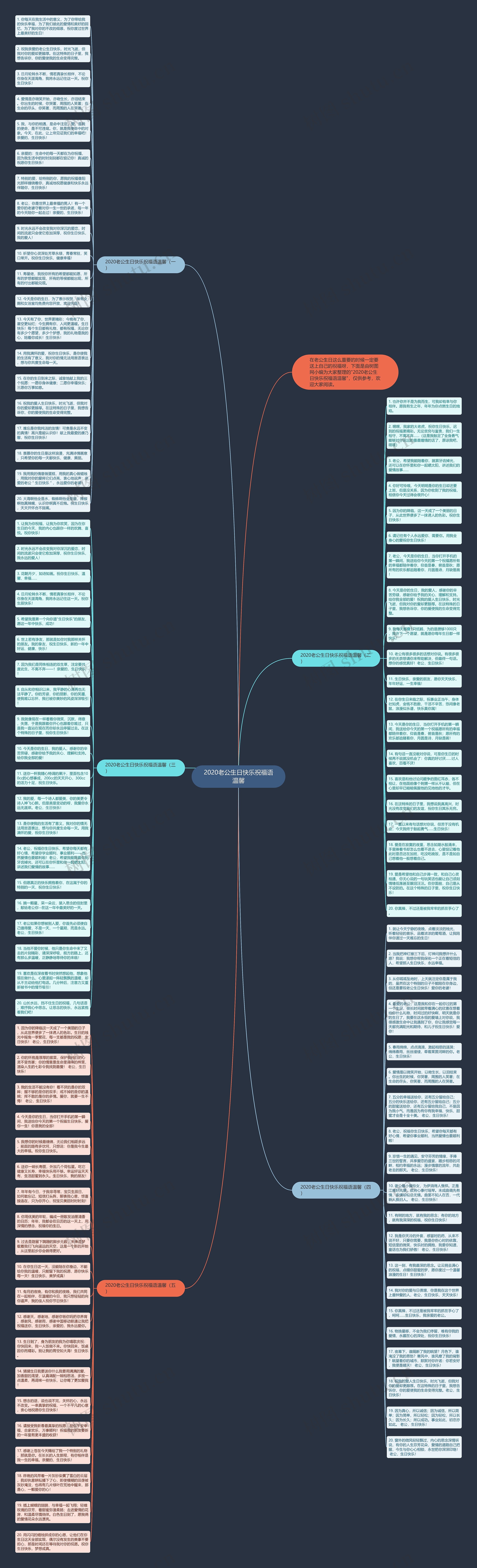 2020老公生日快乐祝福语温馨思维导图