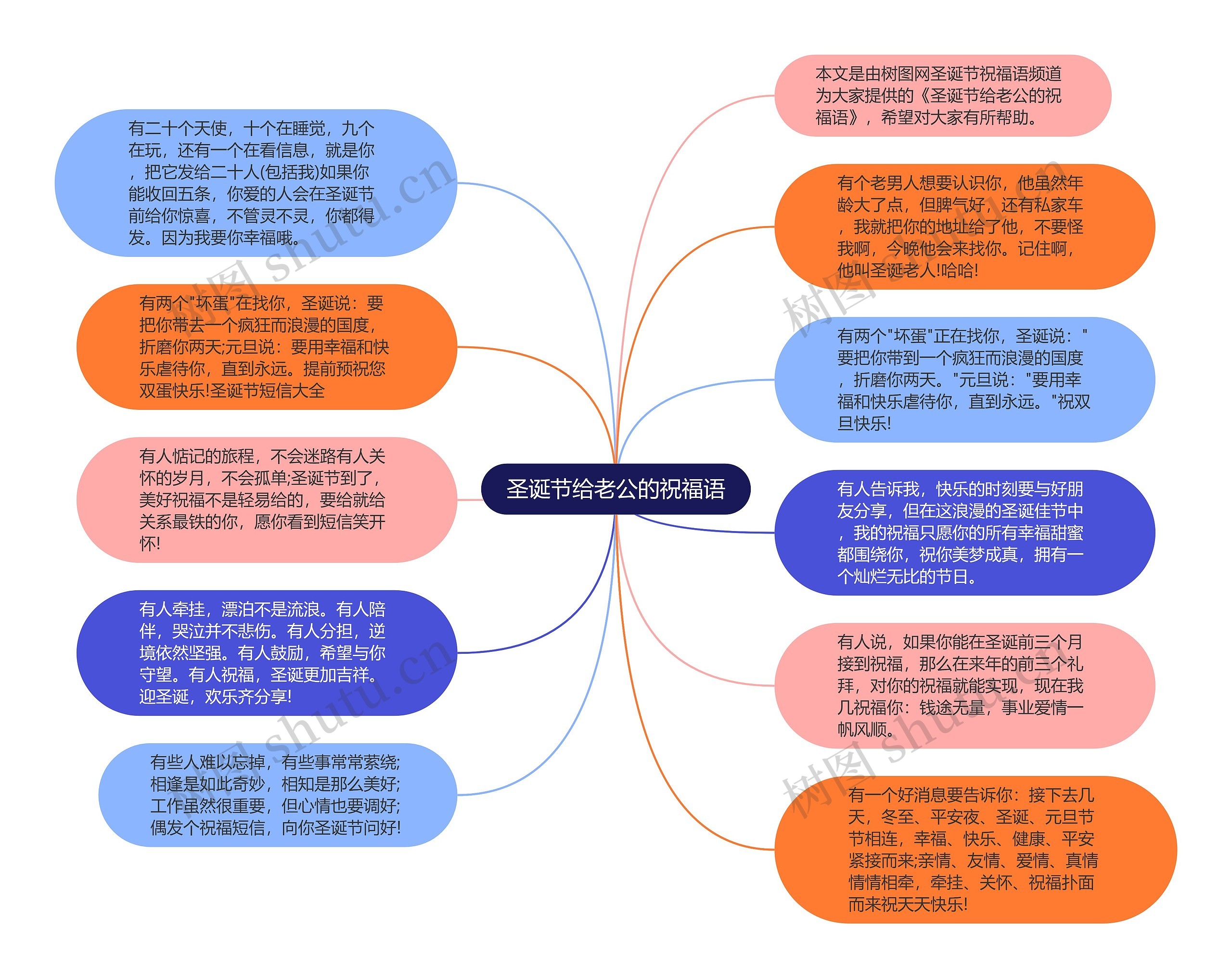 圣诞节给老公的祝福语思维导图