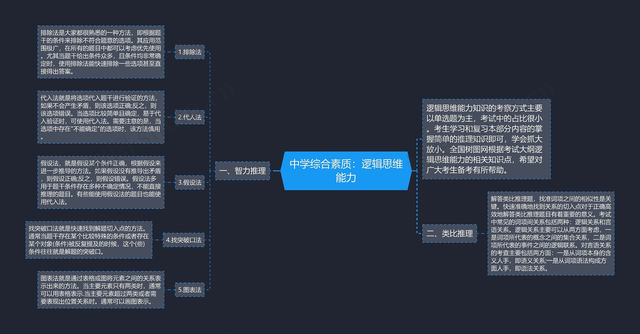 中学综合素质：逻辑思维能力