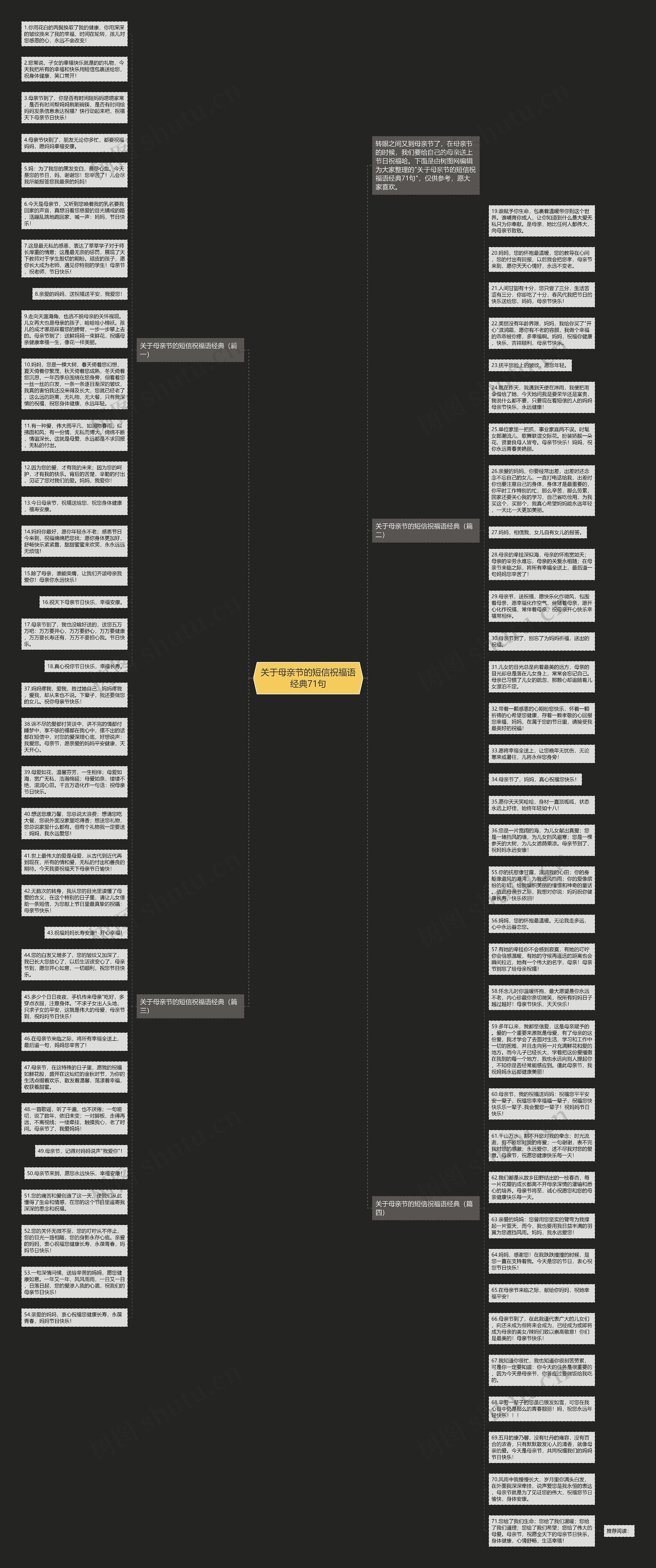 关于母亲节的短信祝福语经典71句思维导图