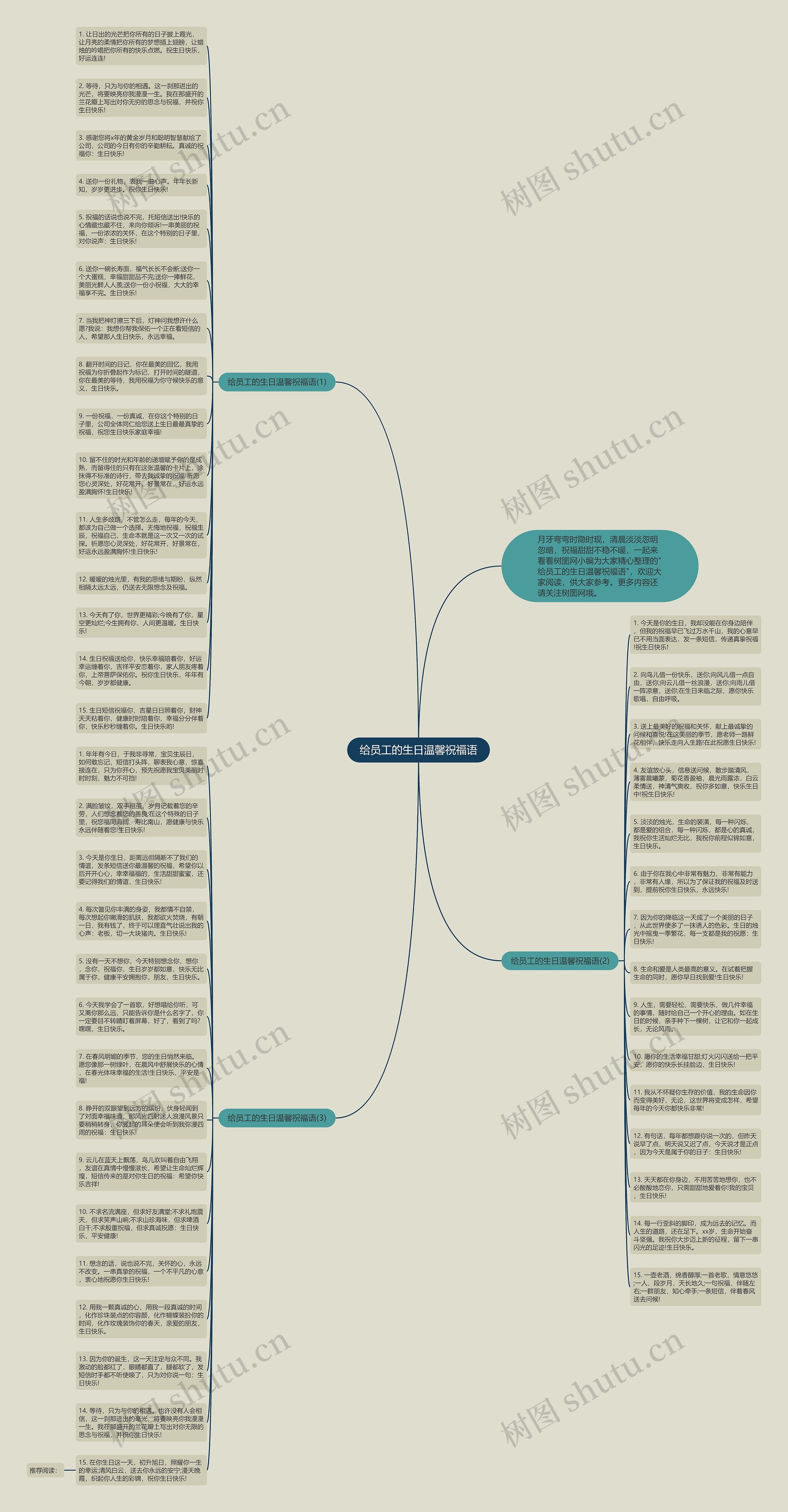 给员工的生日温馨祝福语思维导图