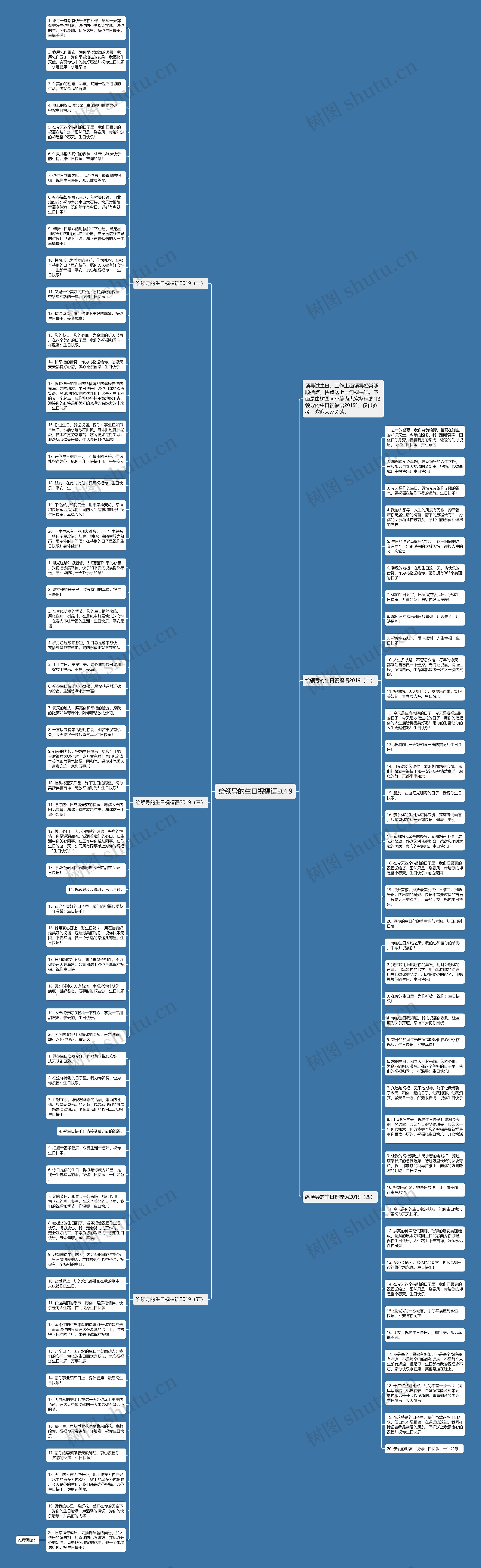 给领导的生日祝福语2019思维导图