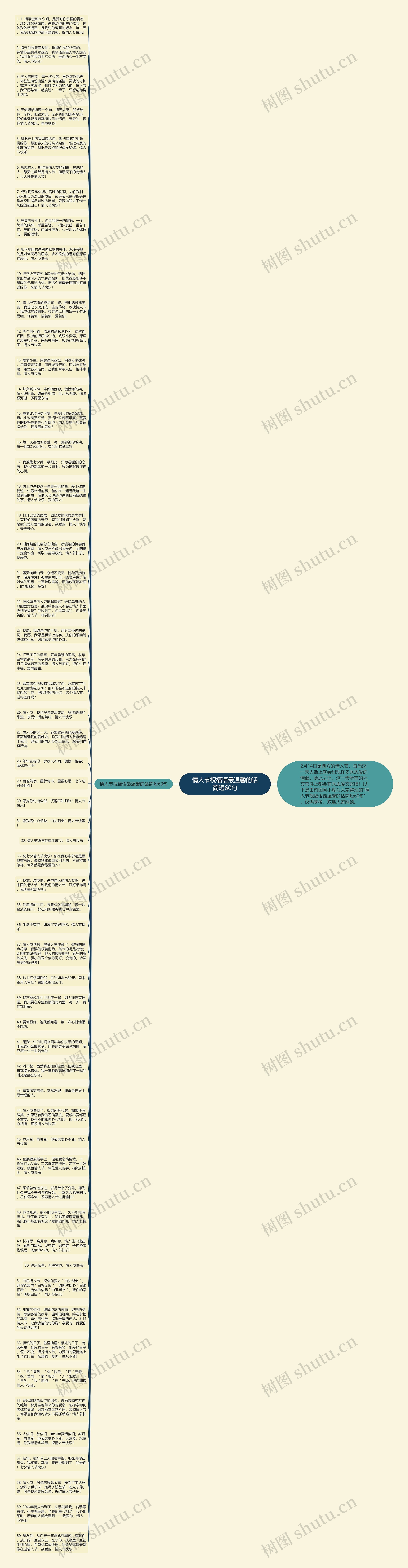 情人节祝福语最温馨的话简短60句思维导图