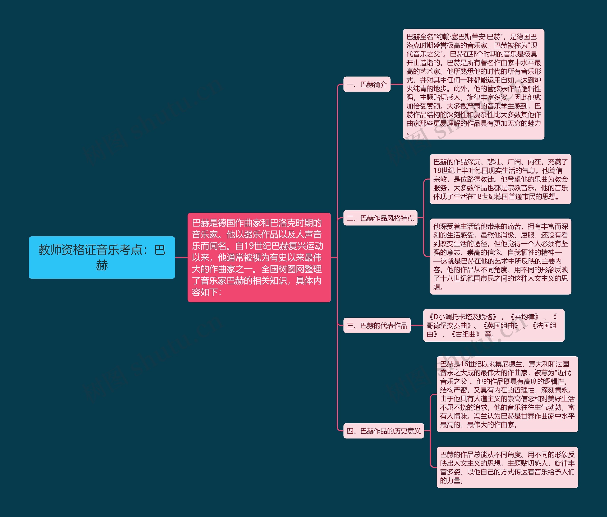 教师资格证音乐考点：巴赫思维导图