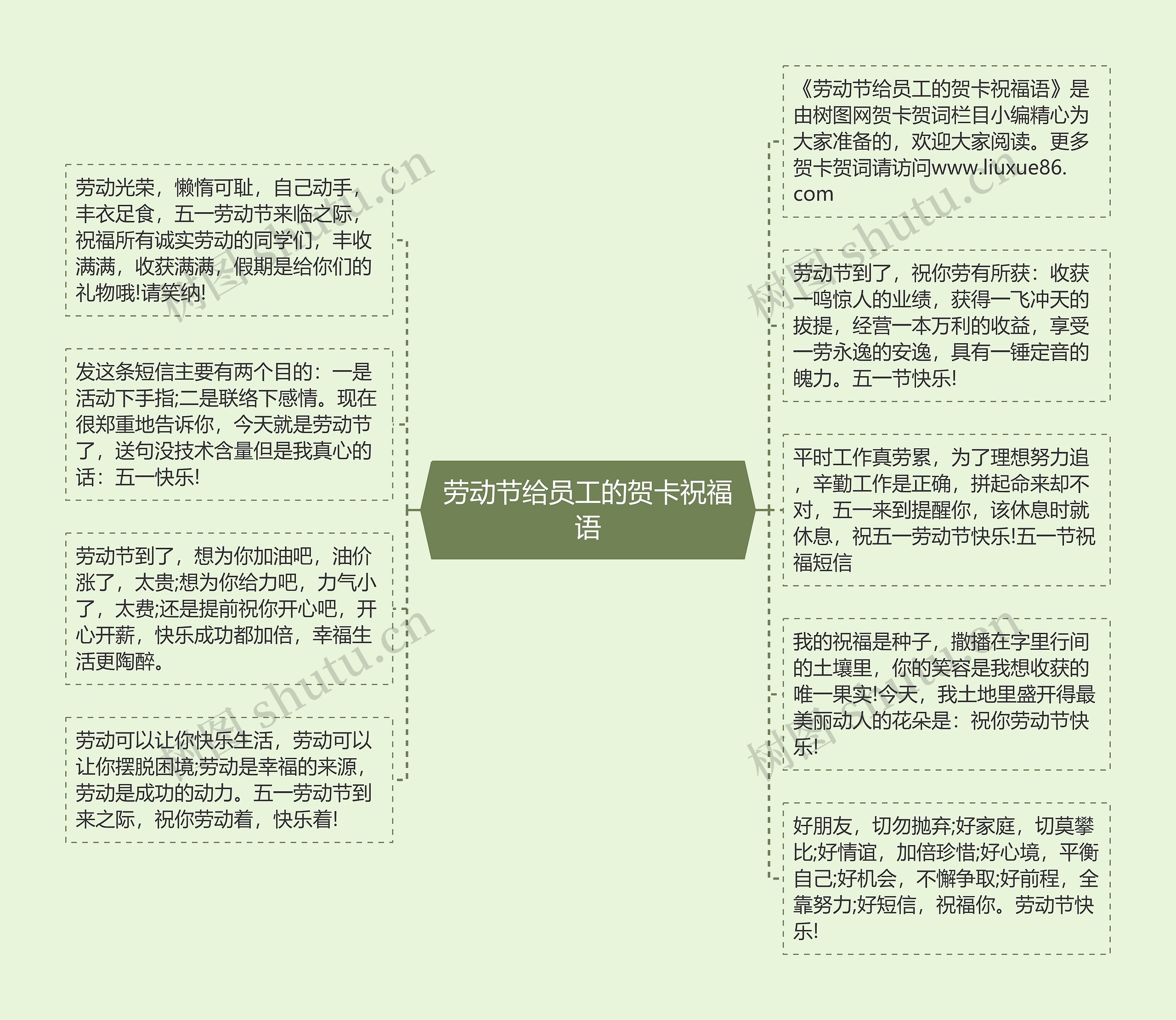 劳动节给员工的贺卡祝福语思维导图