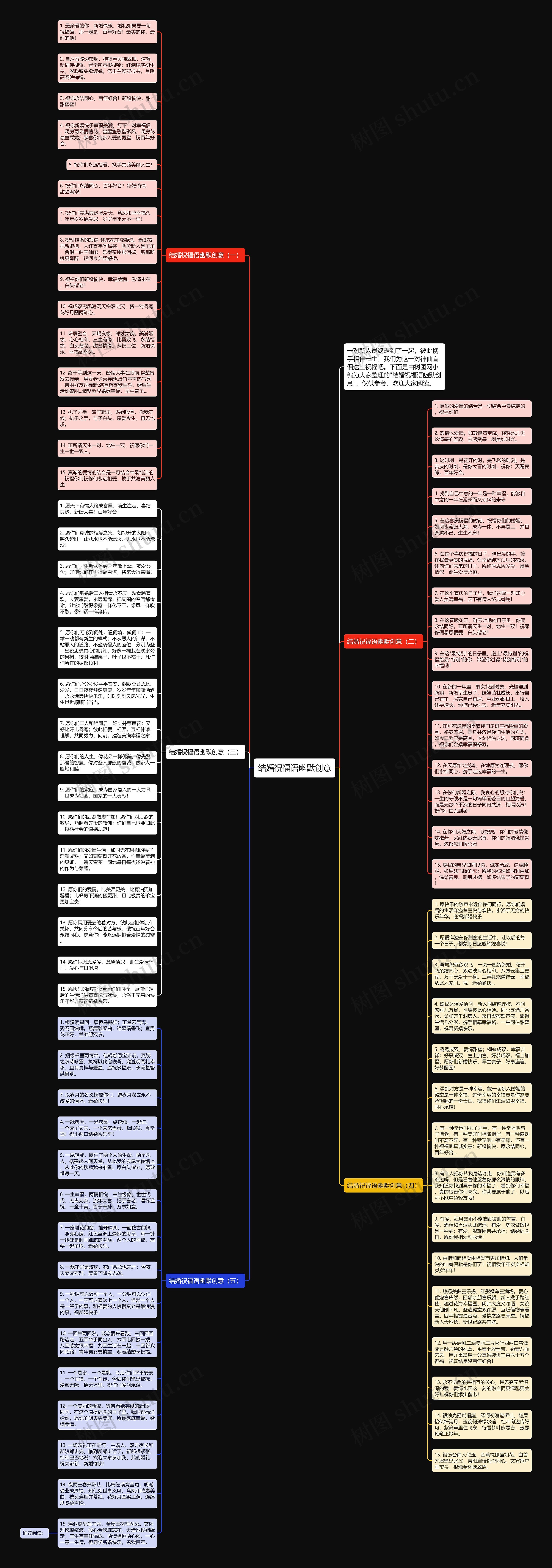 结婚祝福语幽默创意思维导图