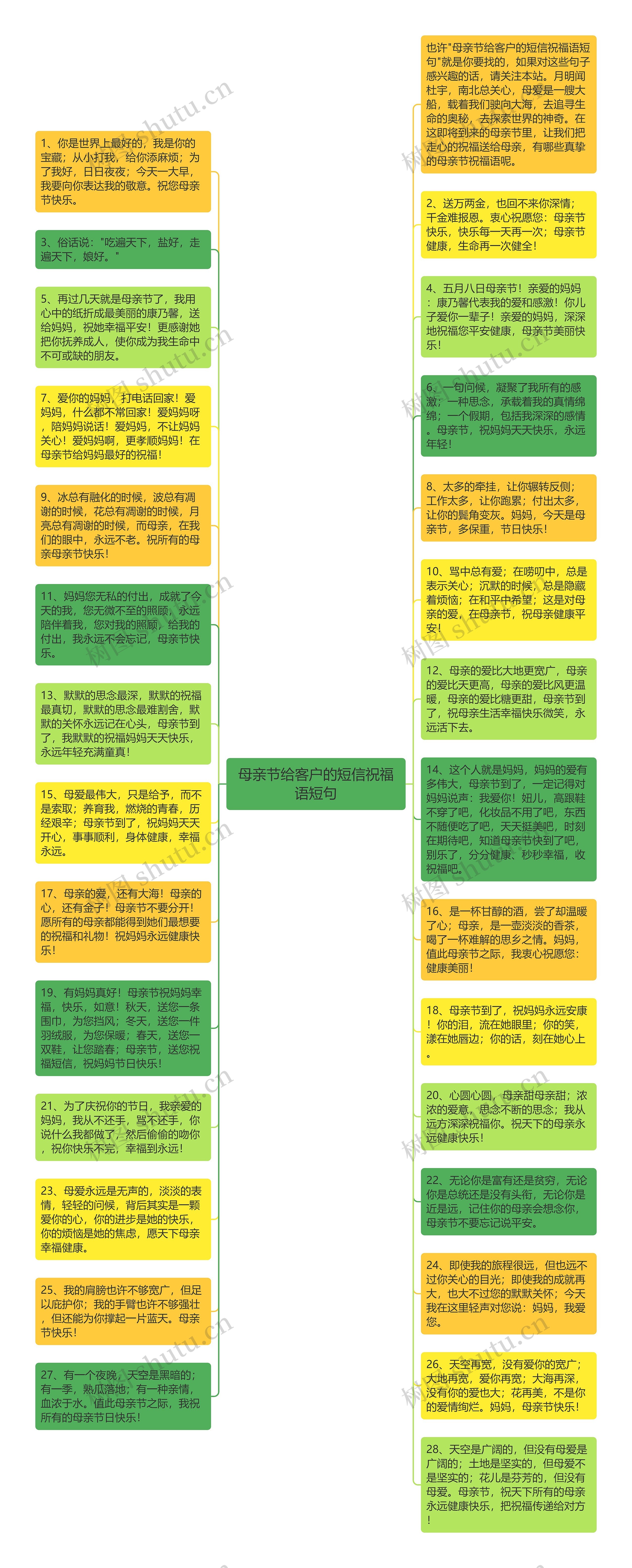 母亲节给客户的短信祝福语短句