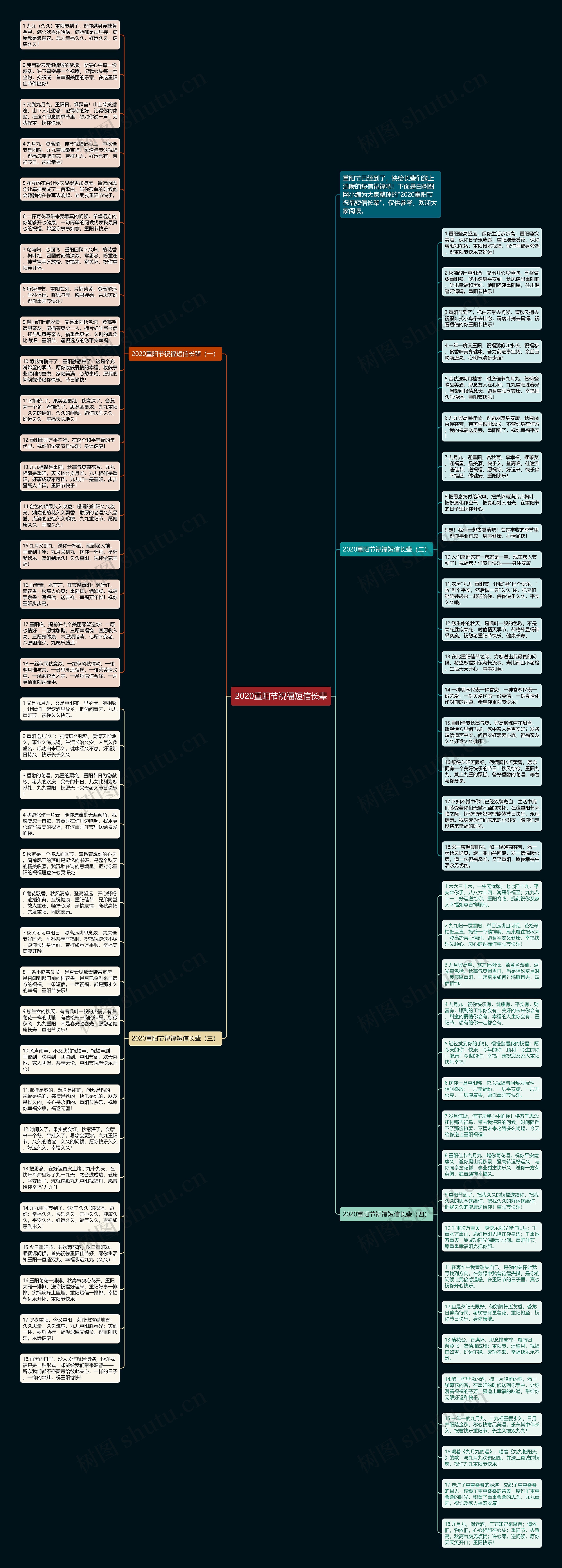 2020重阳节祝福短信长辈思维导图