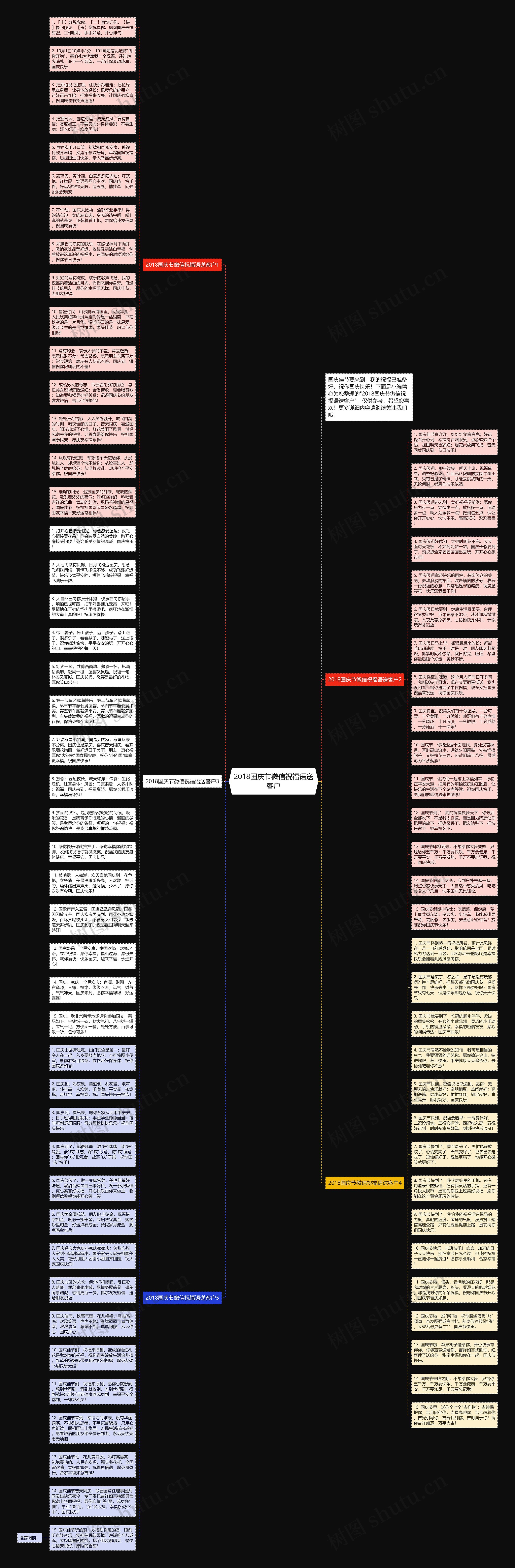 2018国庆节微信祝福语送客户思维导图