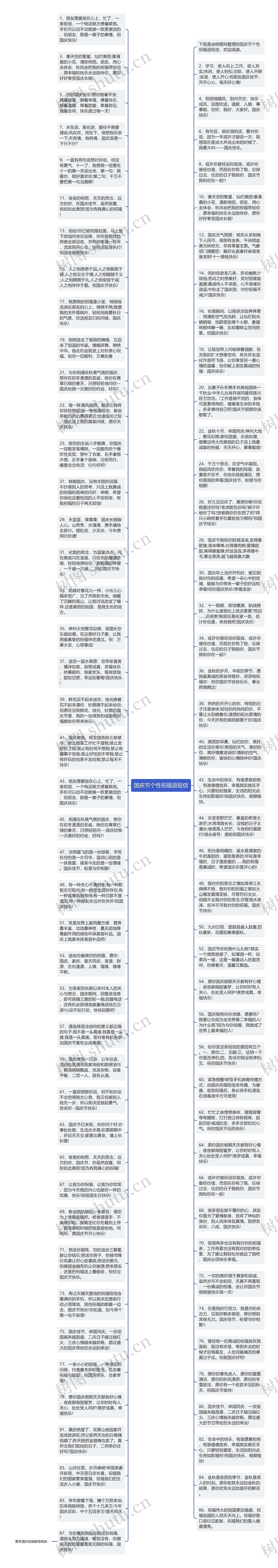 国庆节个性祝福语短信思维导图