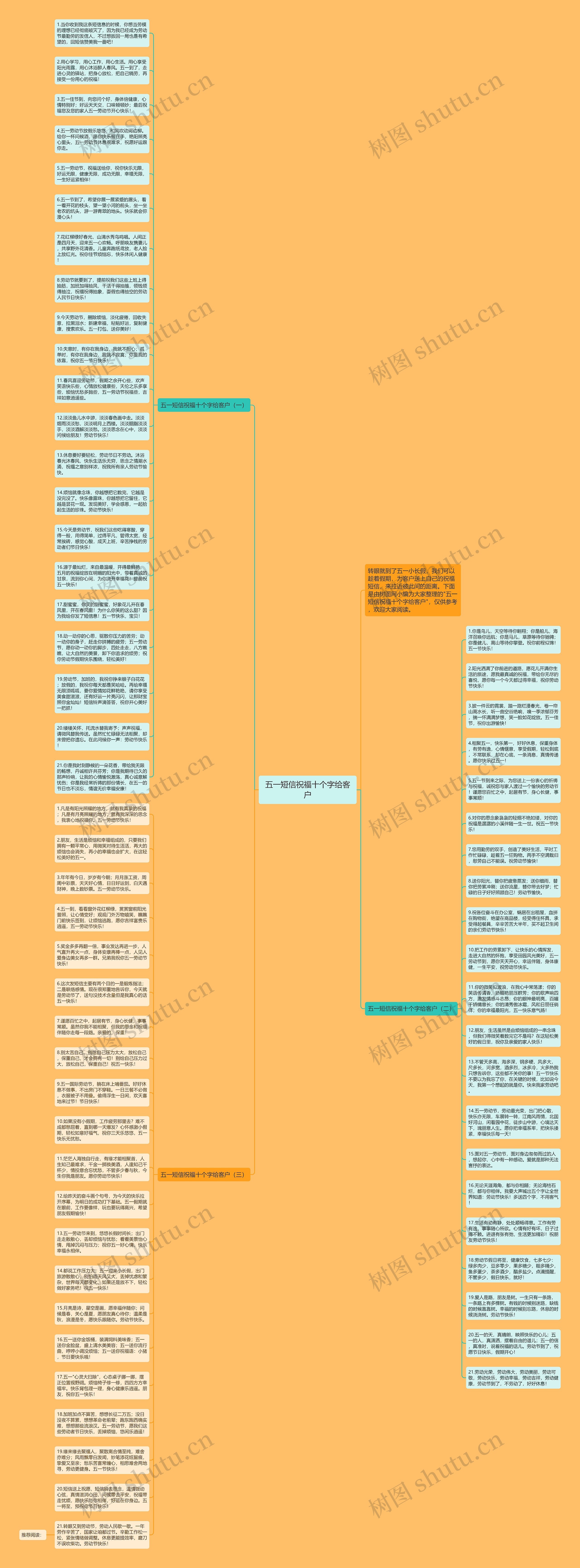 五一短信祝福十个字给客户思维导图